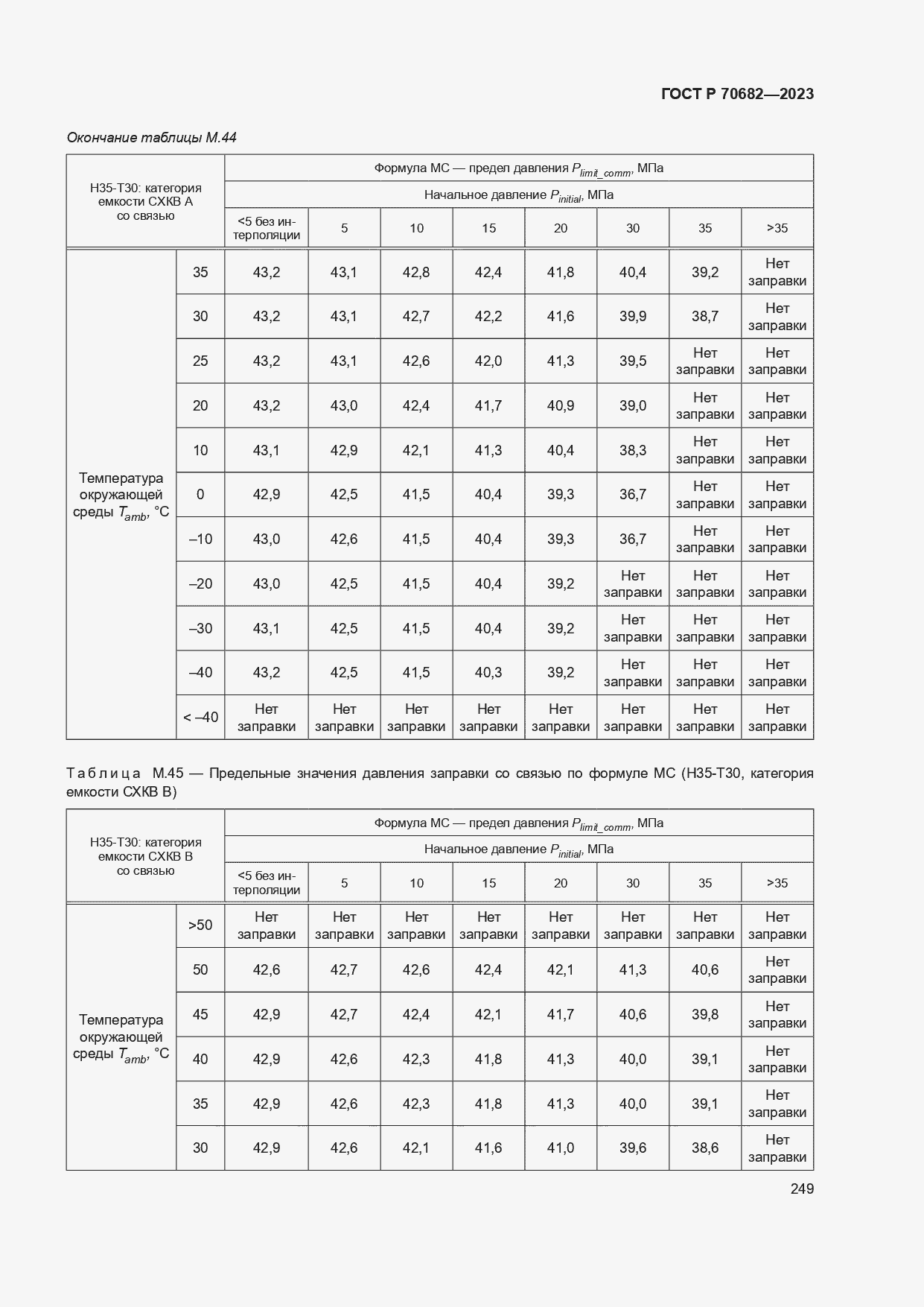 Страница 253 ГОСТ Р 70682-2023