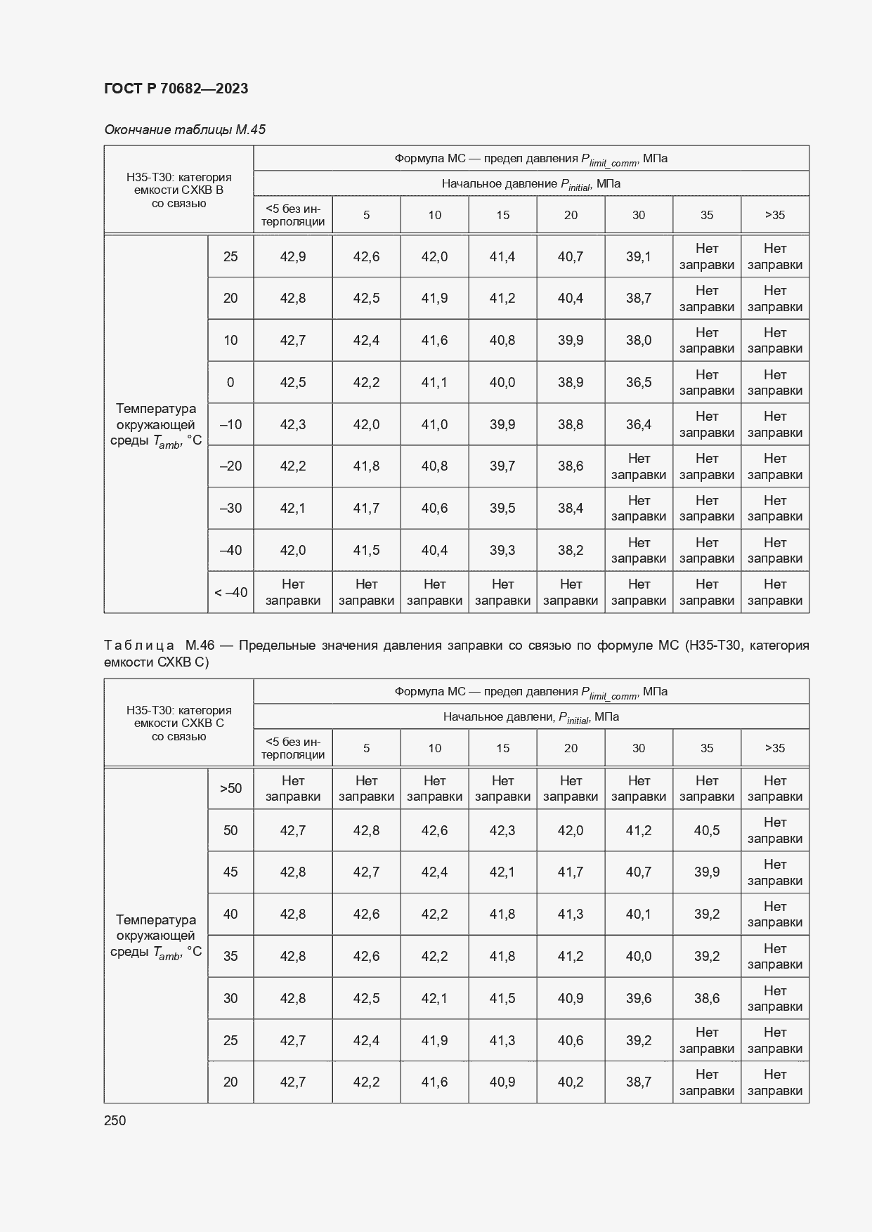 Страница 254 ГОСТ Р 70682-2023