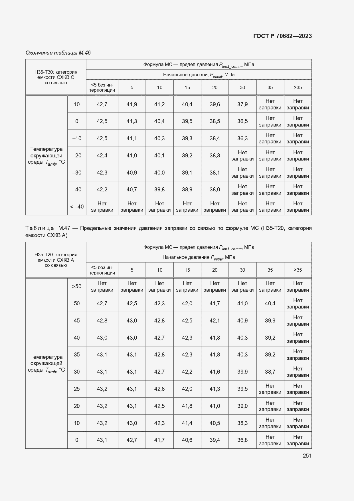 Страница 255 ГОСТ Р 70682-2023