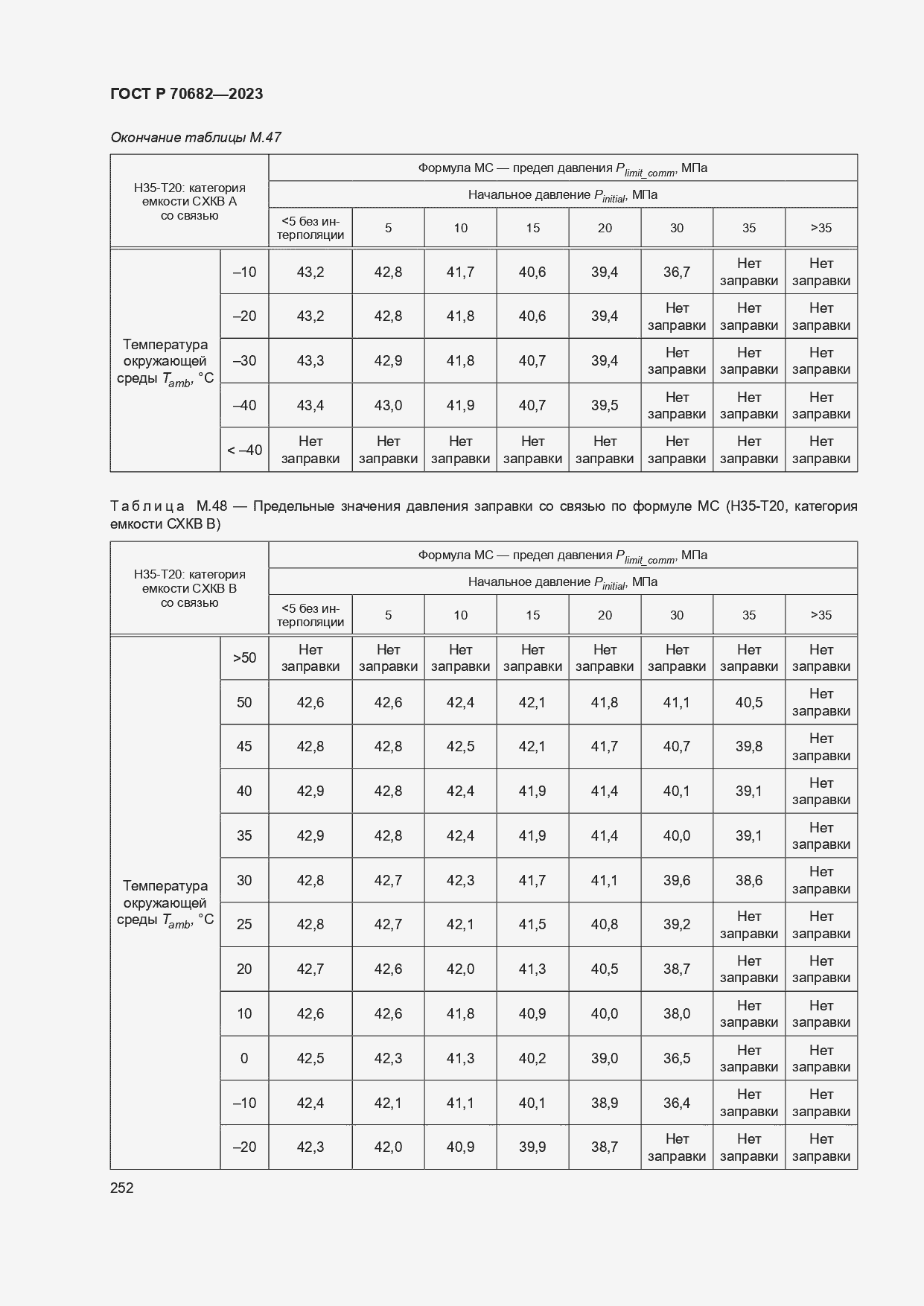 Страница 256 ГОСТ Р 70682-2023