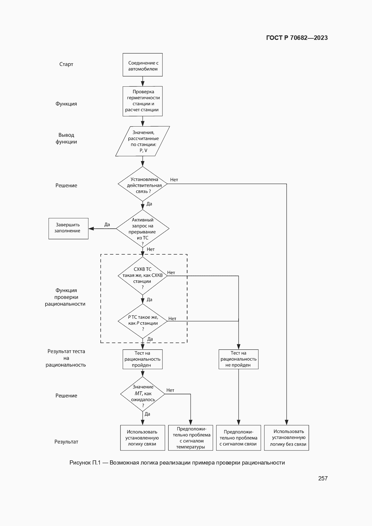 Страница 261 ГОСТ Р 70682-2023