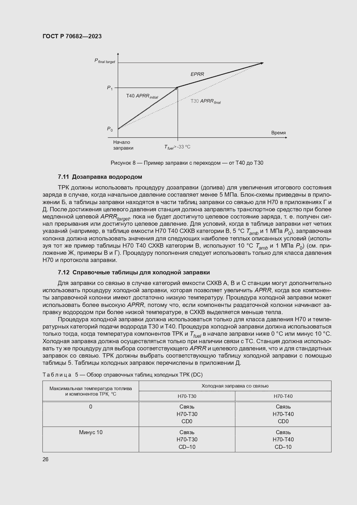 Страница 30 ГОСТ Р 70682-2023