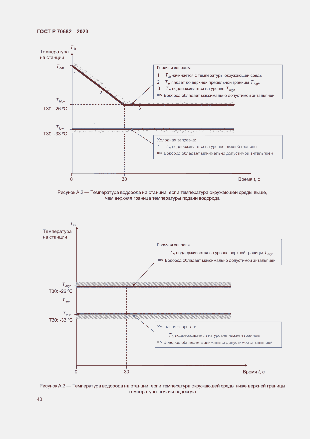 Страница 44 ГОСТ Р 70682-2023