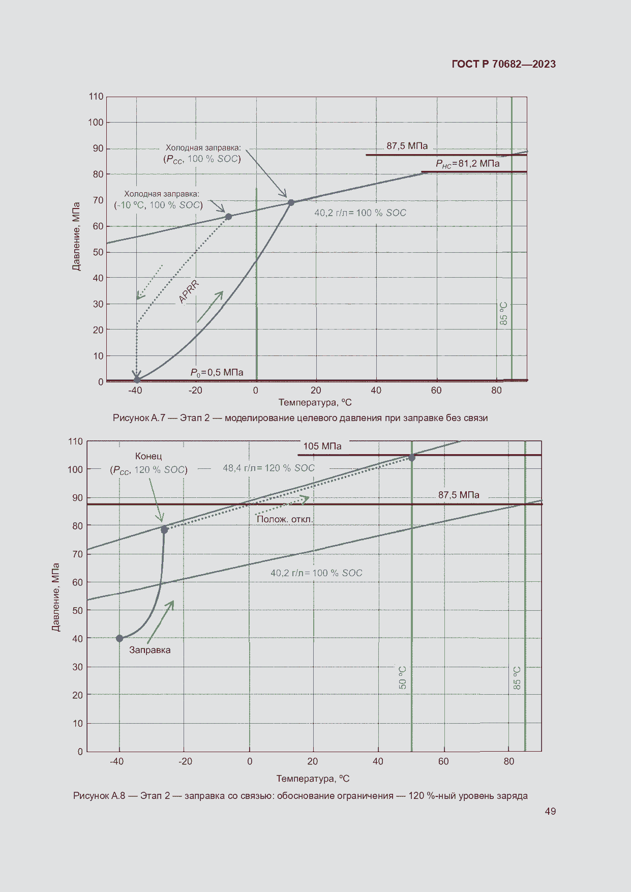 Страница 53 ГОСТ Р 70682-2023
