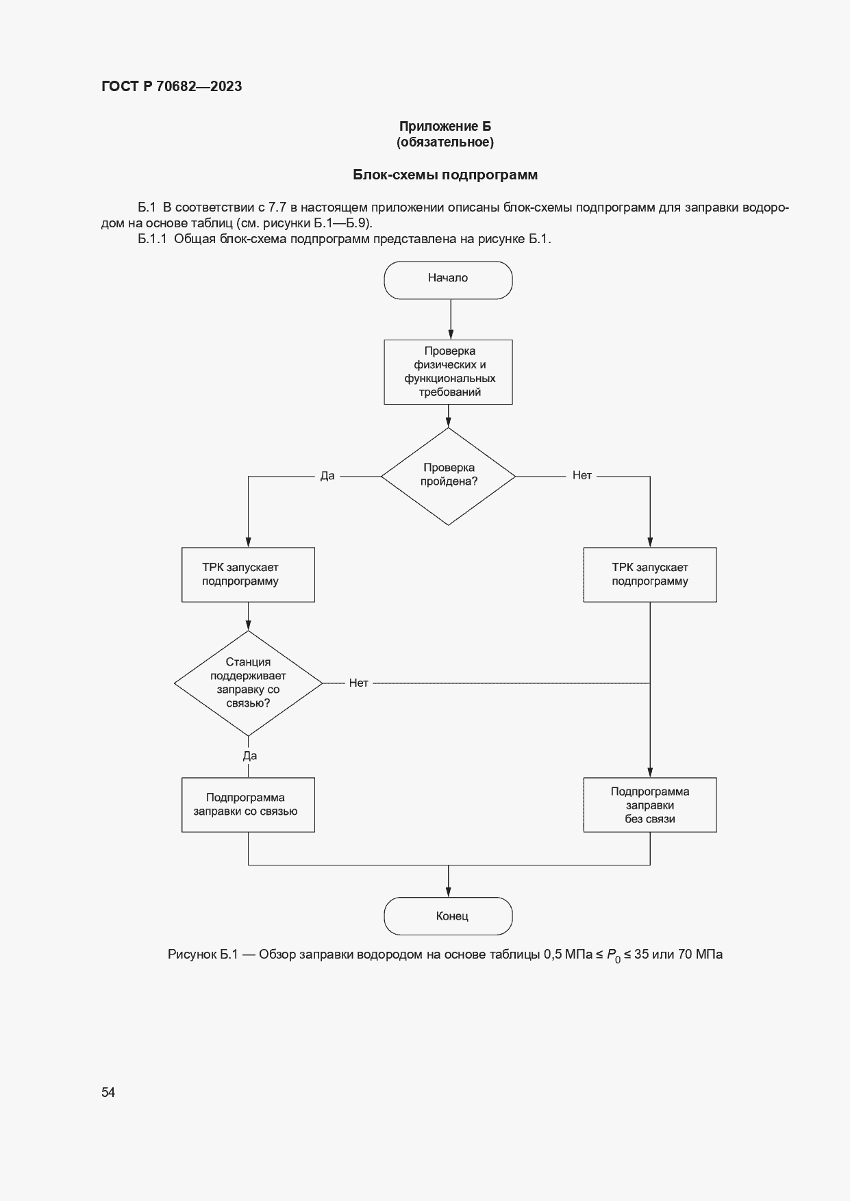 Страница 58 ГОСТ Р 70682-2023