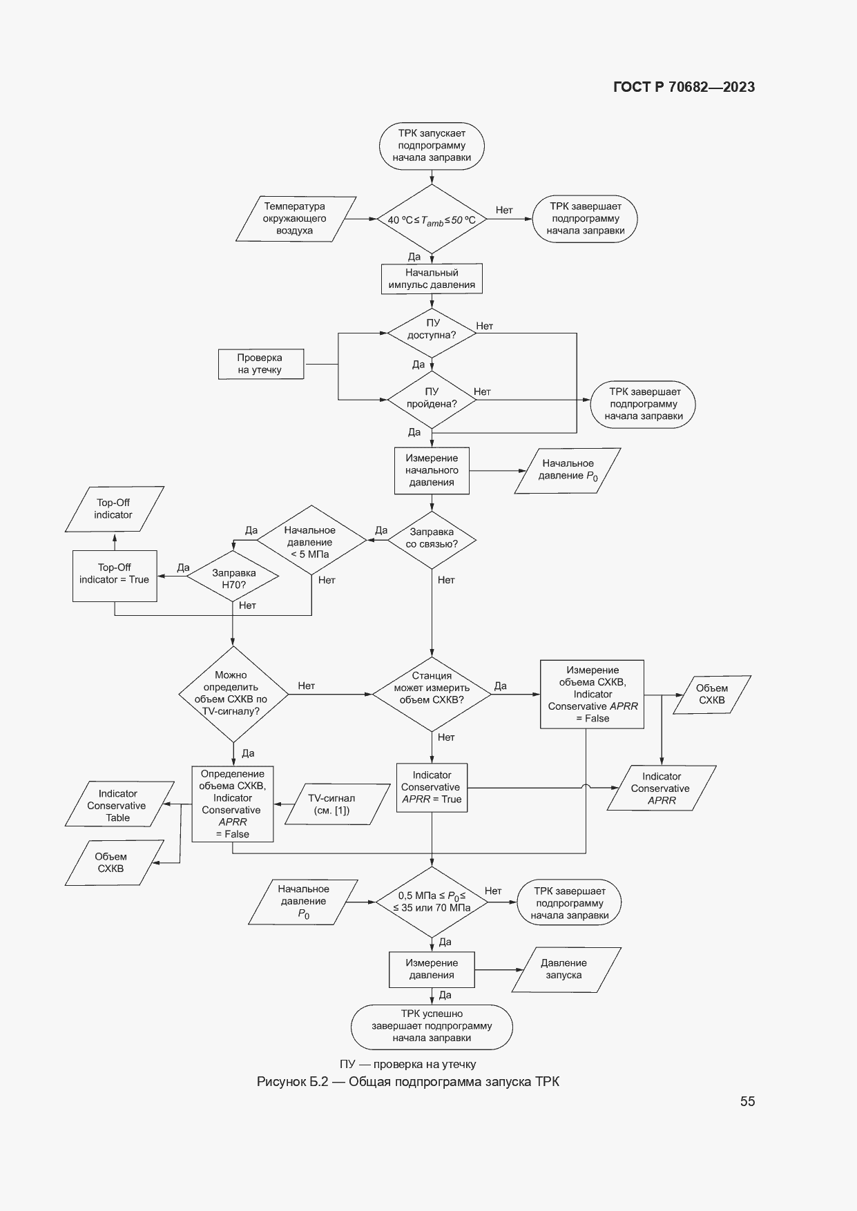 Страница 59 ГОСТ Р 70682-2023