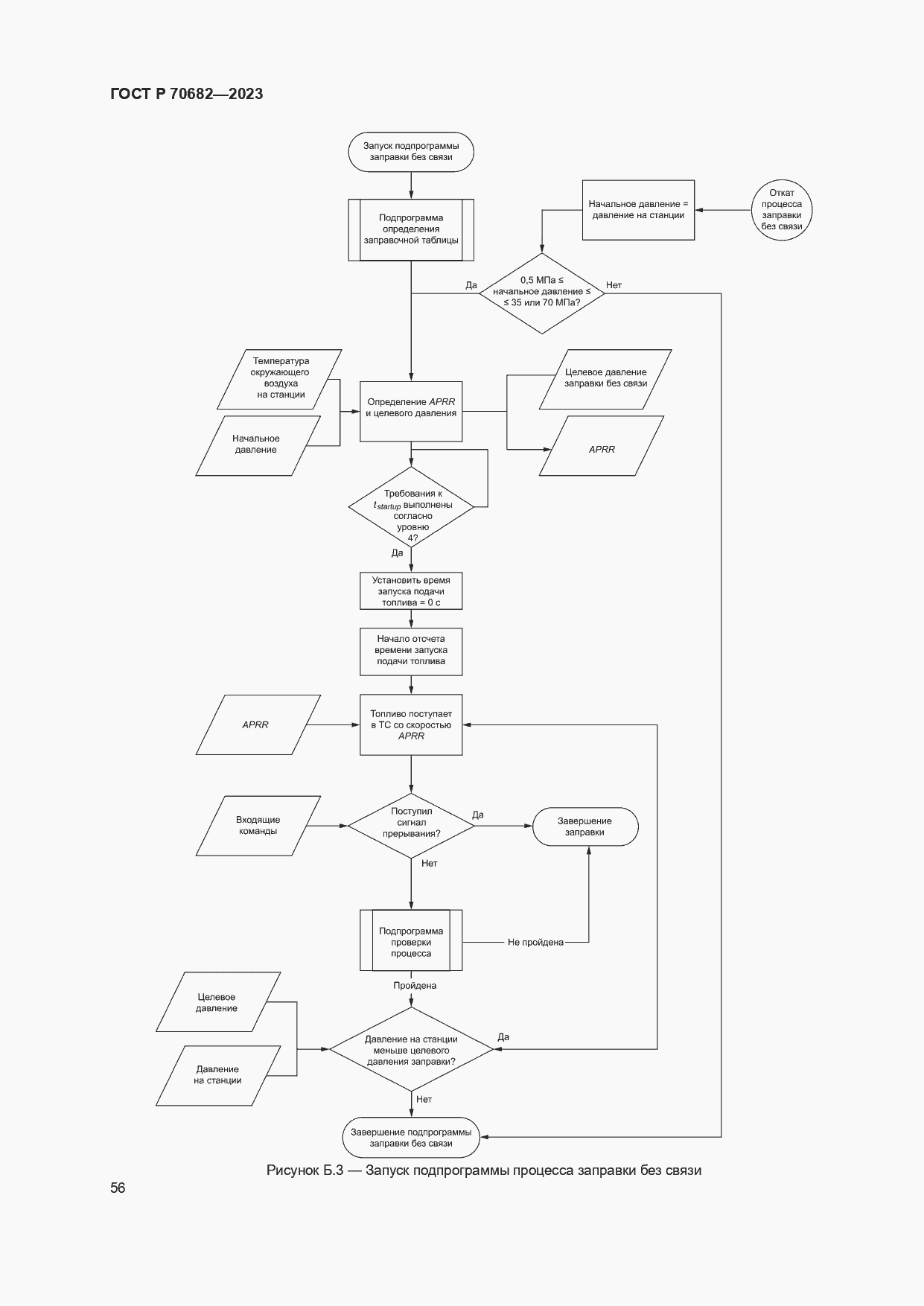 Страница 60 ГОСТ Р 70682-2023