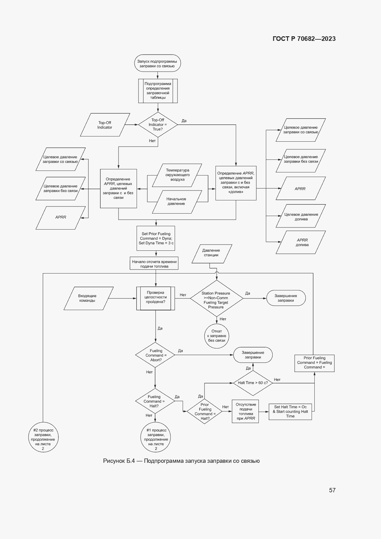 Страница 61 ГОСТ Р 70682-2023