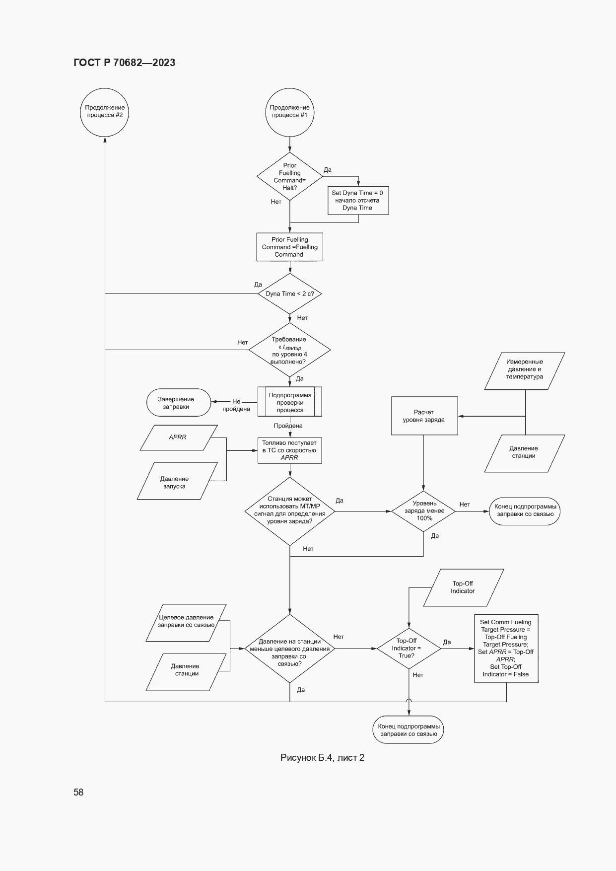 Страница 62 ГОСТ Р 70682-2023