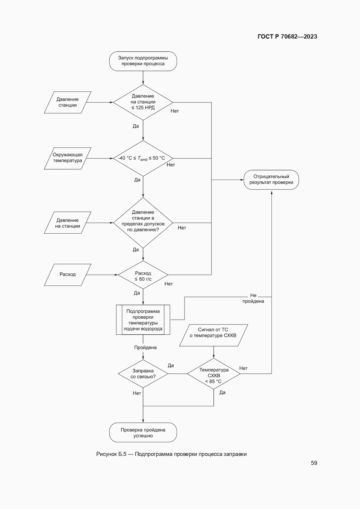 Страница 63 ГОСТ Р 70682-2023
