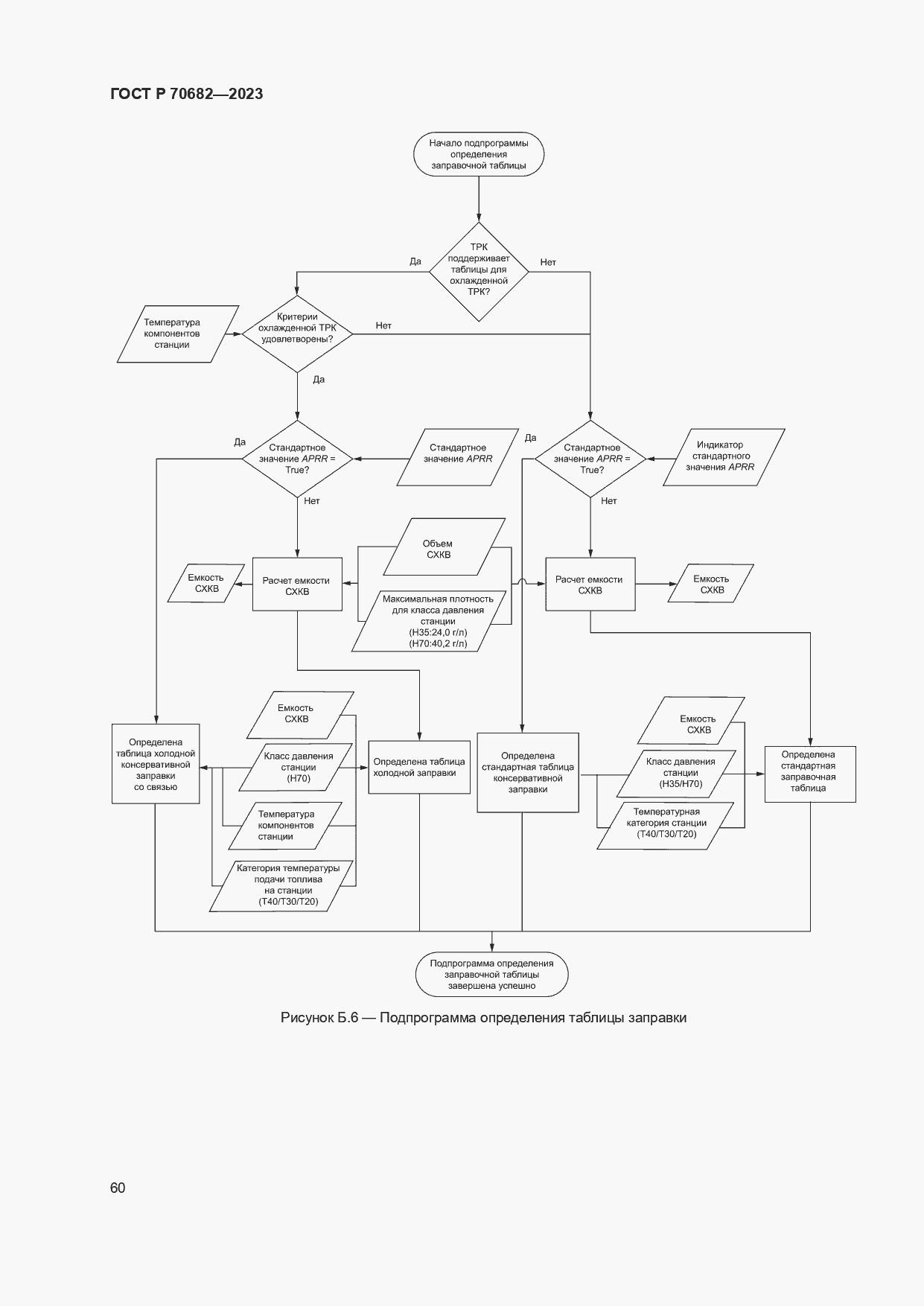 Страница 64 ГОСТ Р 70682-2023