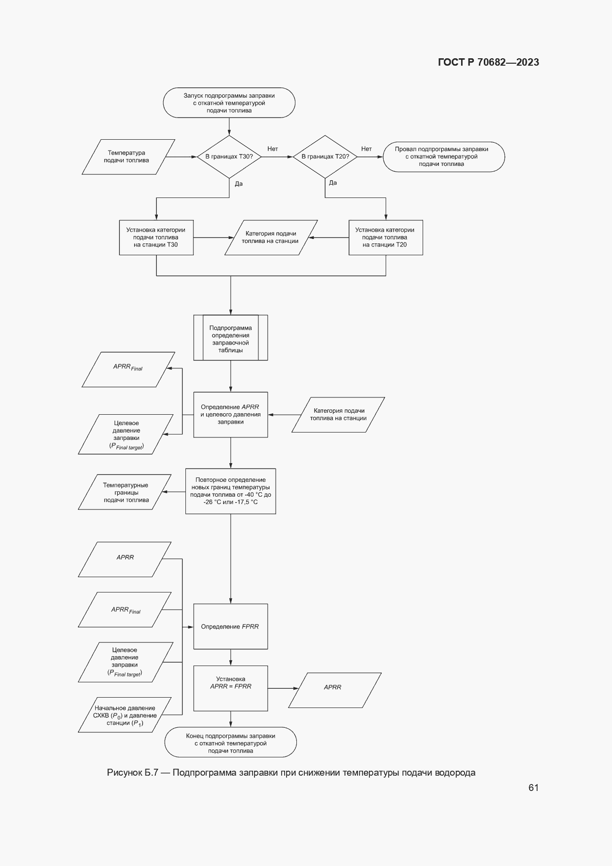 Страница 65 ГОСТ Р 70682-2023