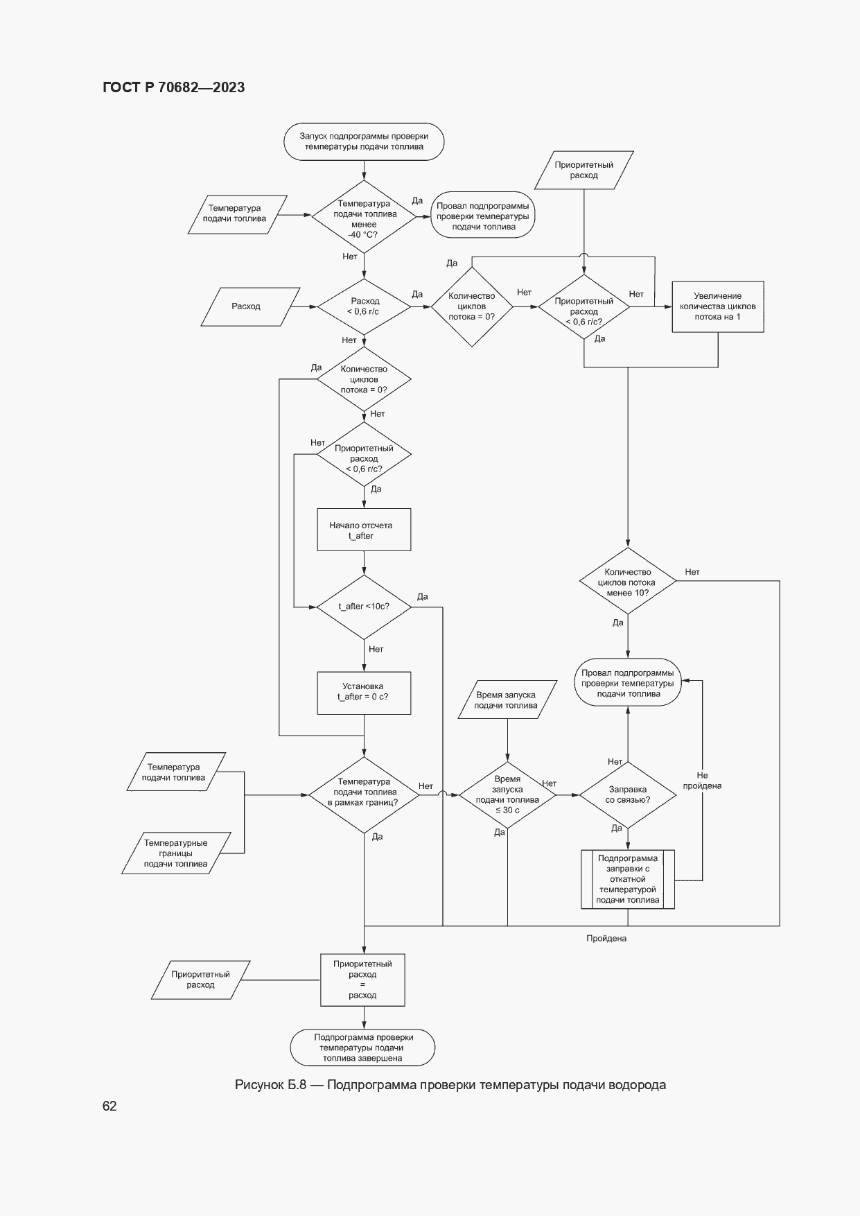 Страница 66 ГОСТ Р 70682-2023