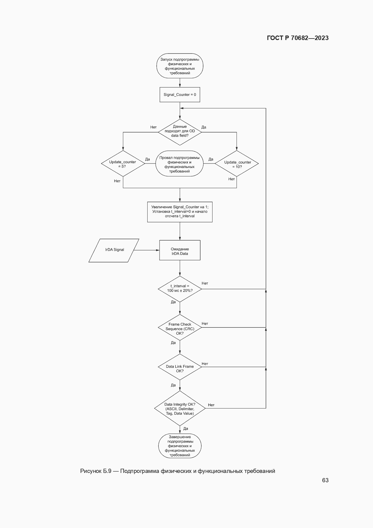 Страница 67 ГОСТ Р 70682-2023