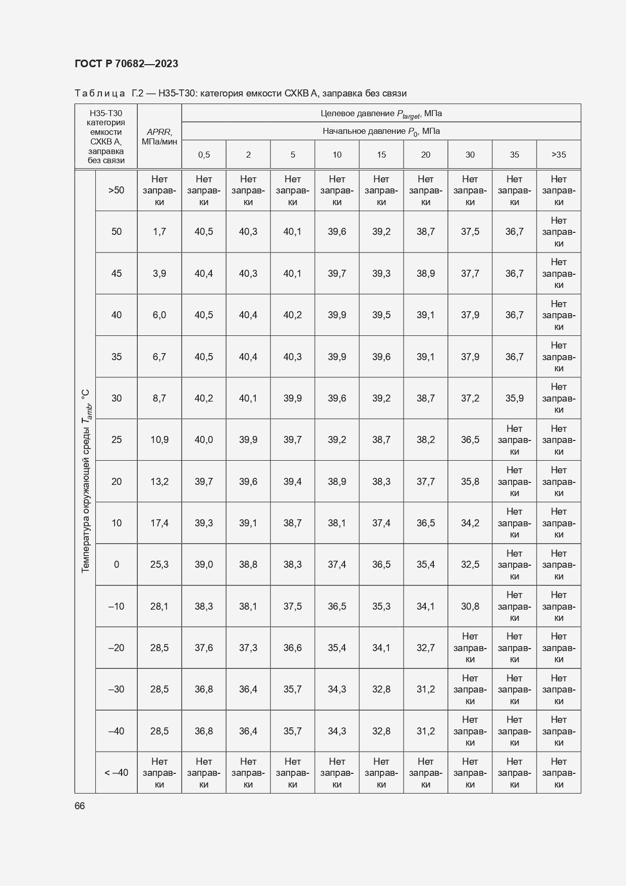 Страница 70 ГОСТ Р 70682-2023