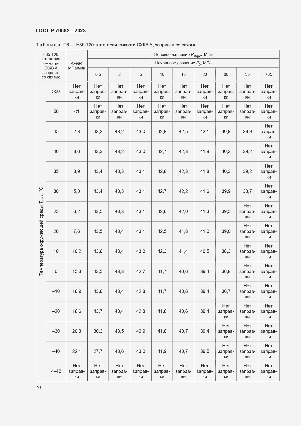 Страница 74 ГОСТ Р 70682-2023