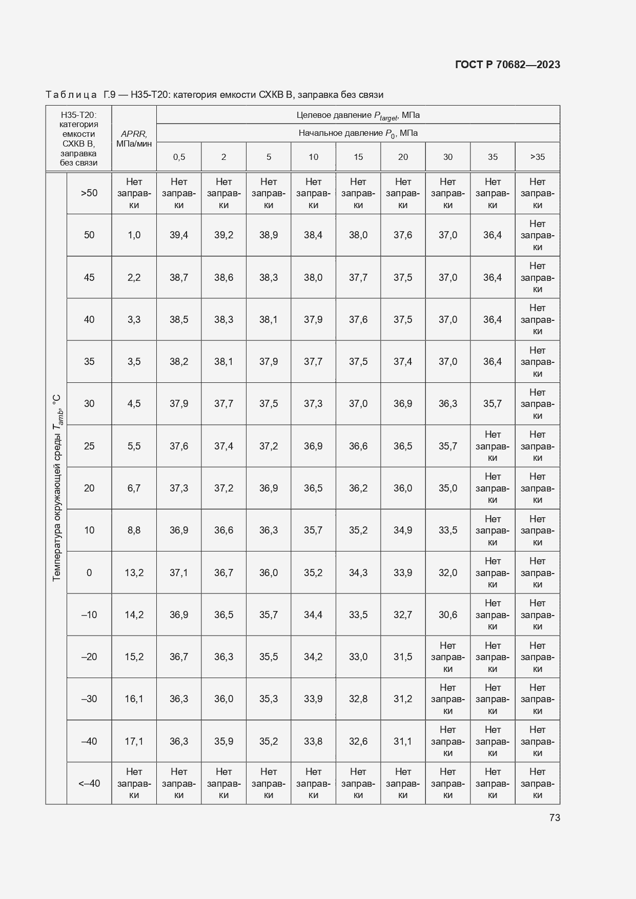 Страница 77 ГОСТ Р 70682-2023