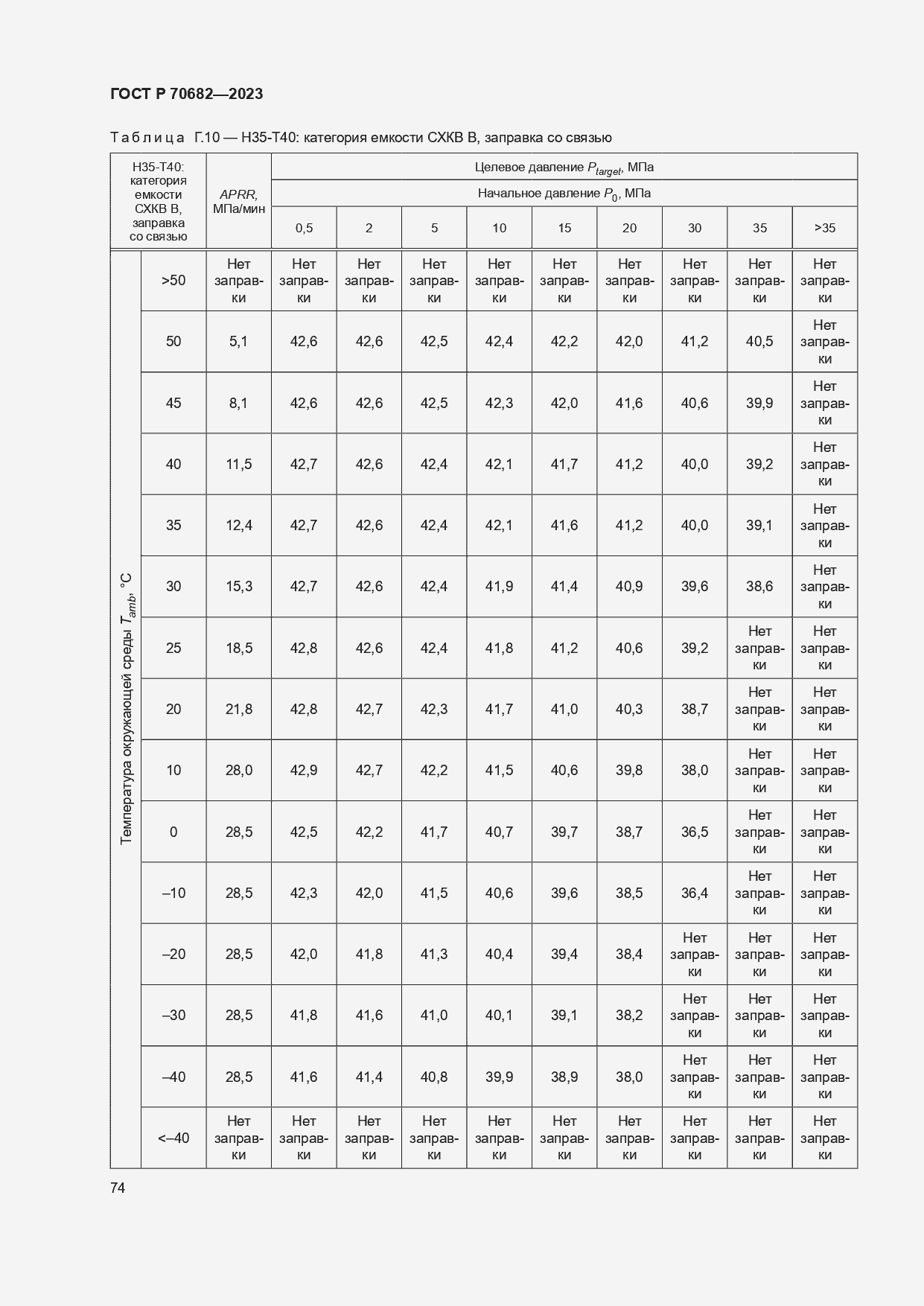Страница 78 ГОСТ Р 70682-2023