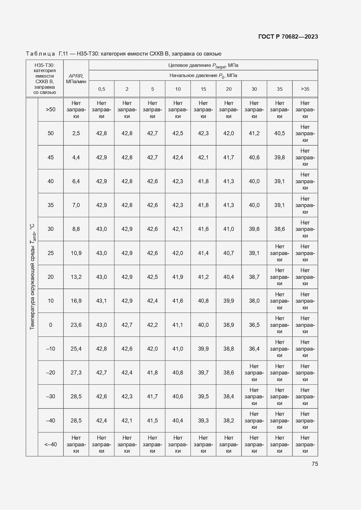 Страница 79 ГОСТ Р 70682-2023