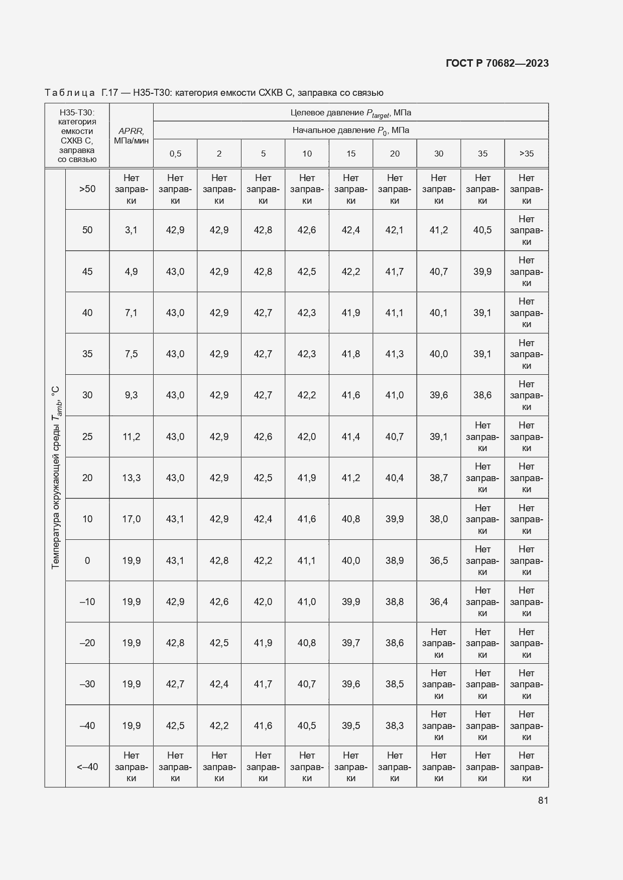 Страница 85 ГОСТ Р 70682-2023
