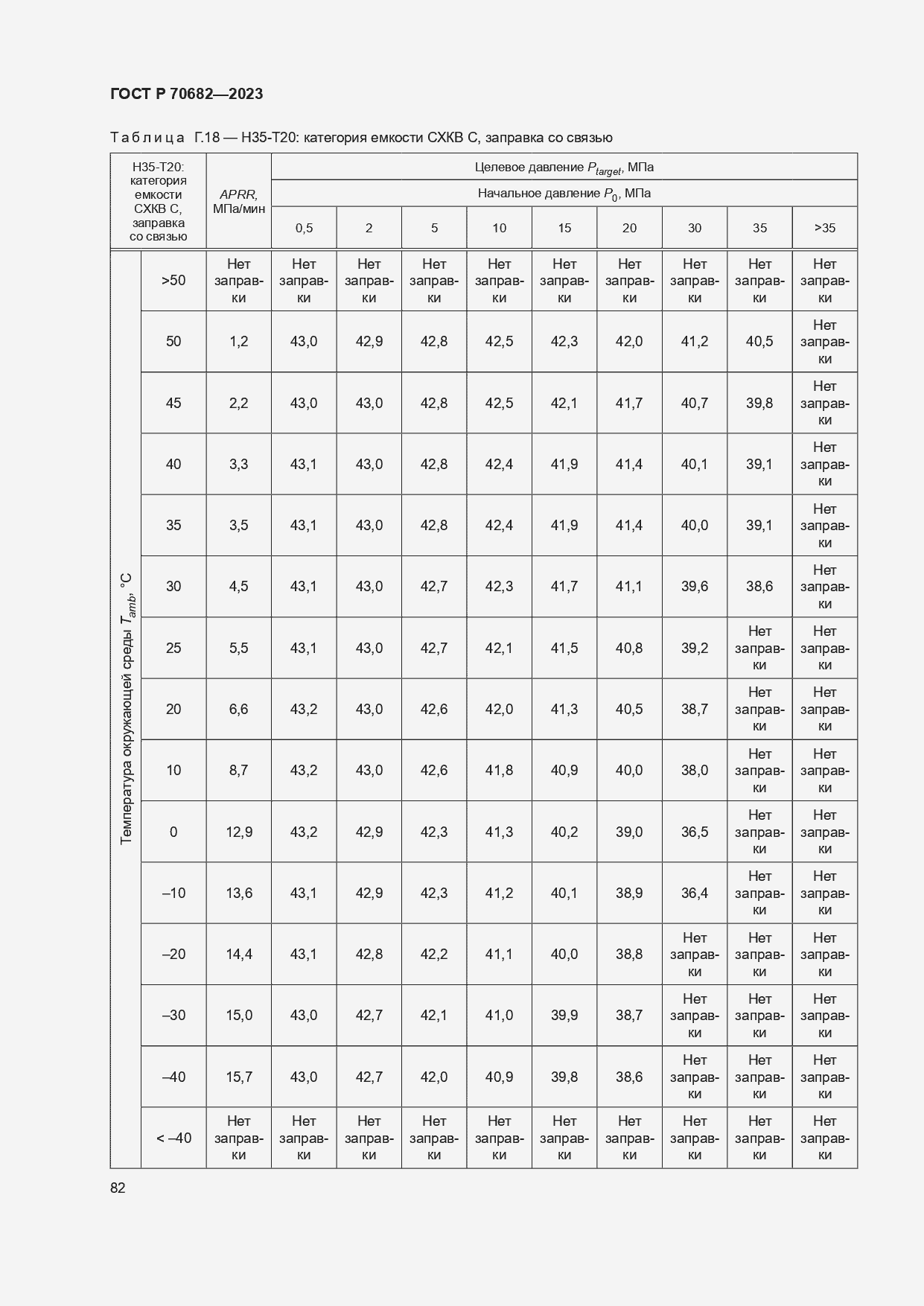 Страница 86 ГОСТ Р 70682-2023