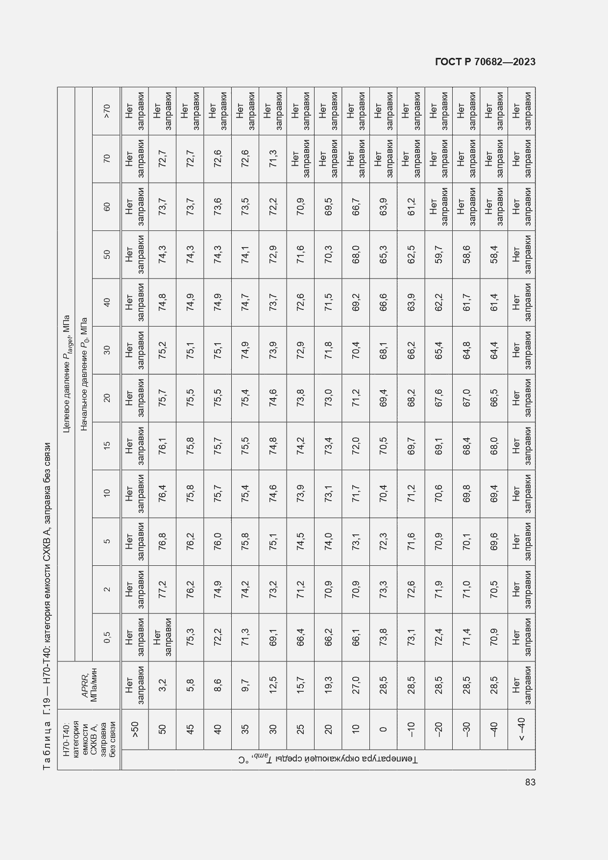 Страница 87 ГОСТ Р 70682-2023
