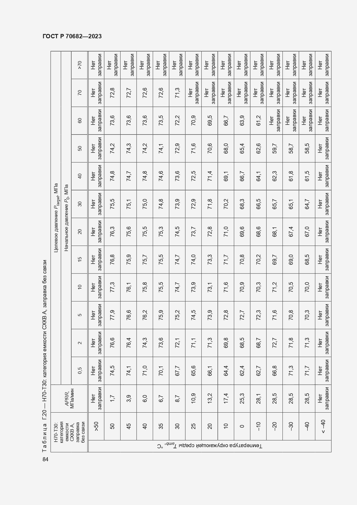 Страница 88 ГОСТ Р 70682-2023