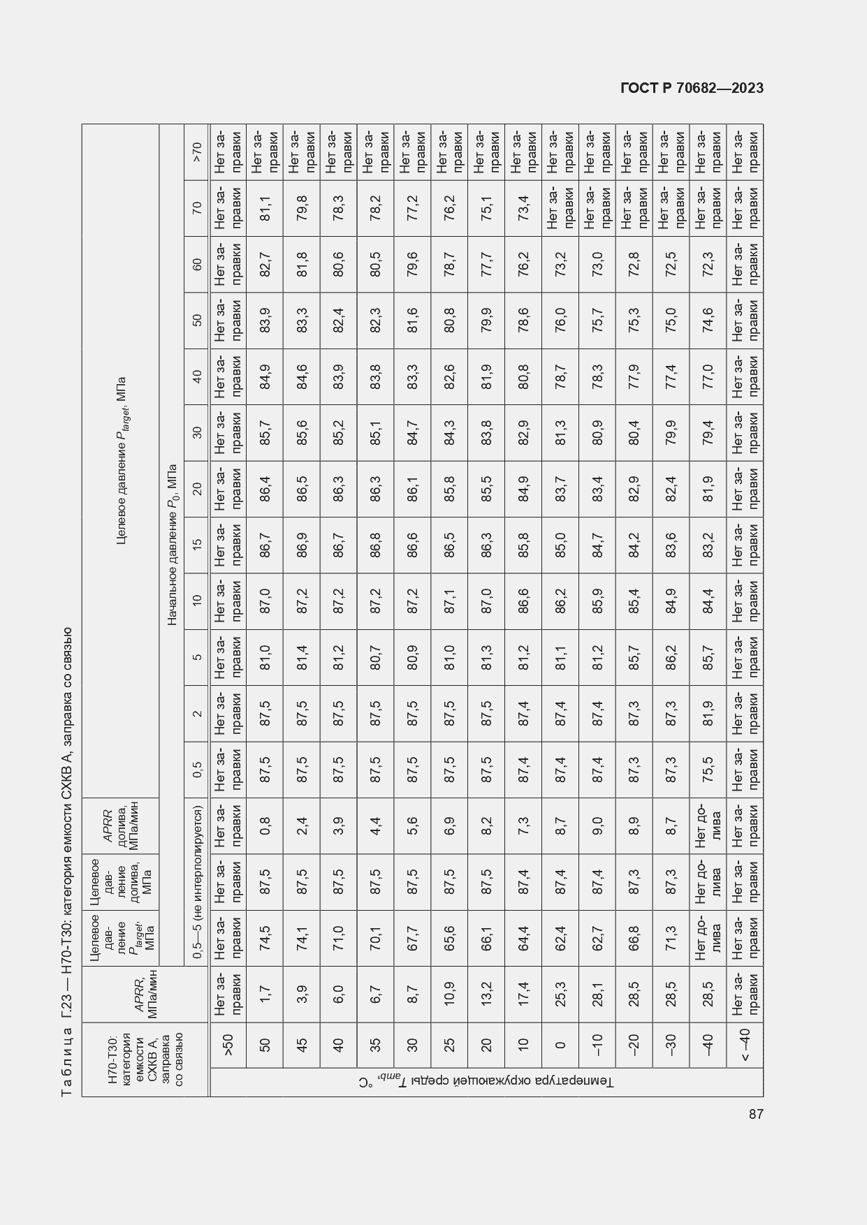 Страница 91 ГОСТ Р 70682-2023