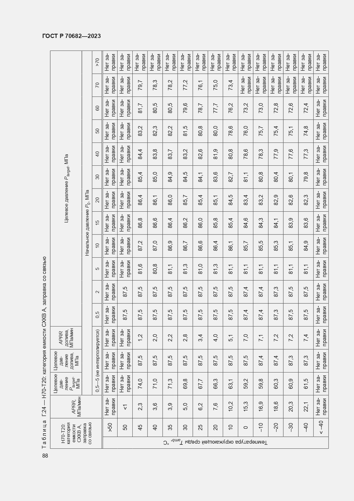 Страница 92 ГОСТ Р 70682-2023