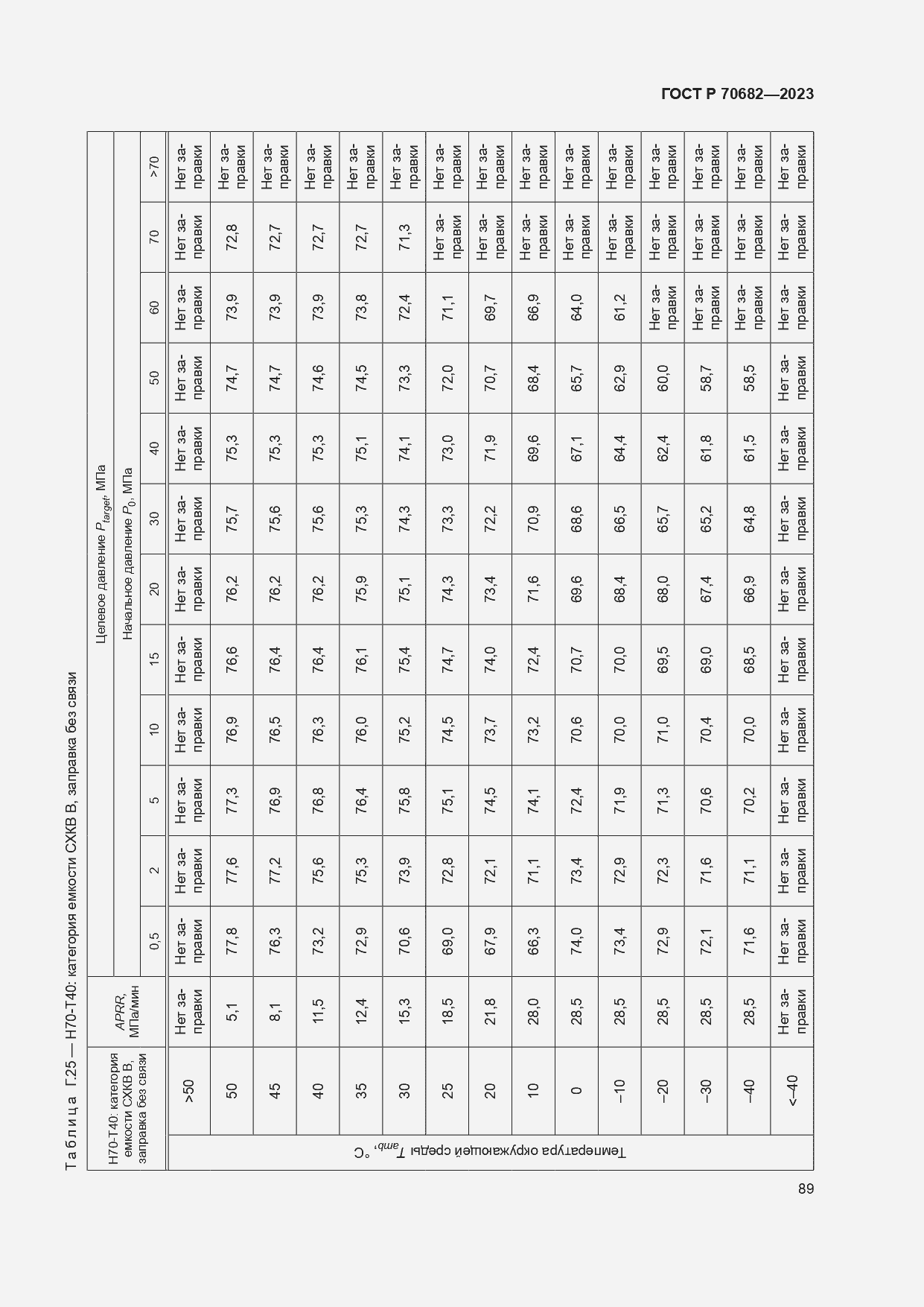 Страница 93 ГОСТ Р 70682-2023