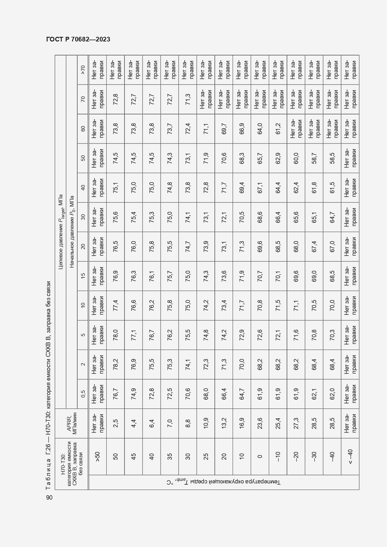 Страница 94 ГОСТ Р 70682-2023
