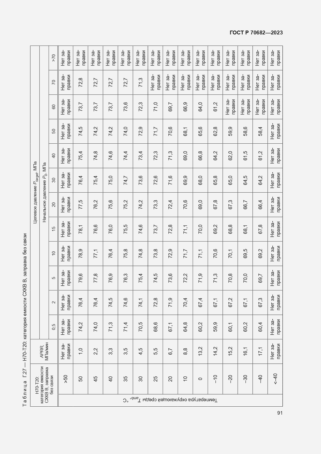 Страница 95 ГОСТ Р 70682-2023