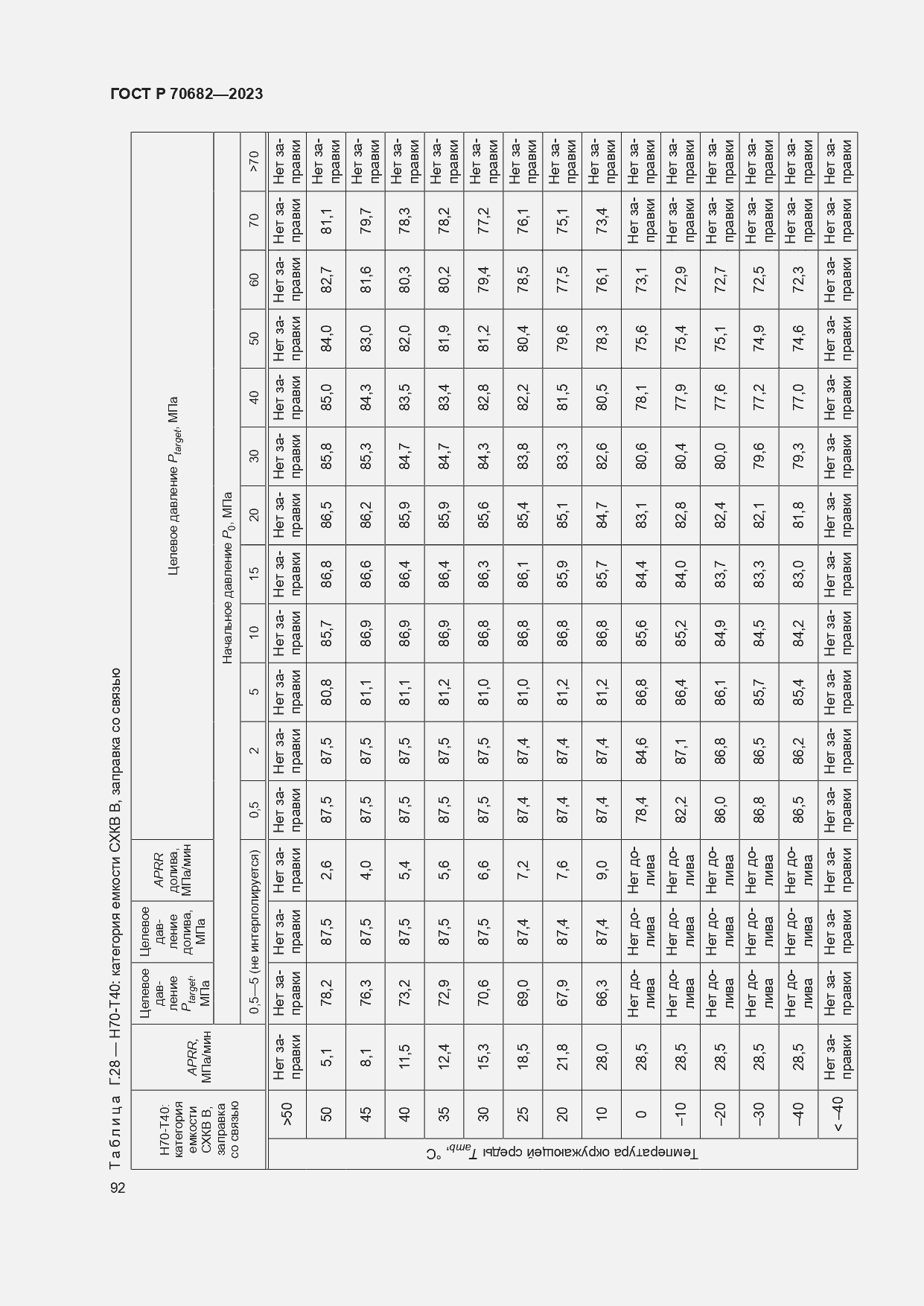 Страница 96 ГОСТ Р 70682-2023
