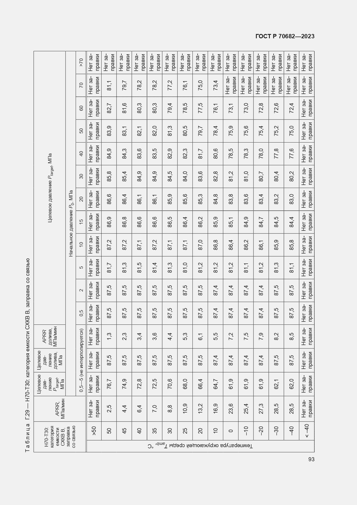 Страница 97 ГОСТ Р 70682-2023