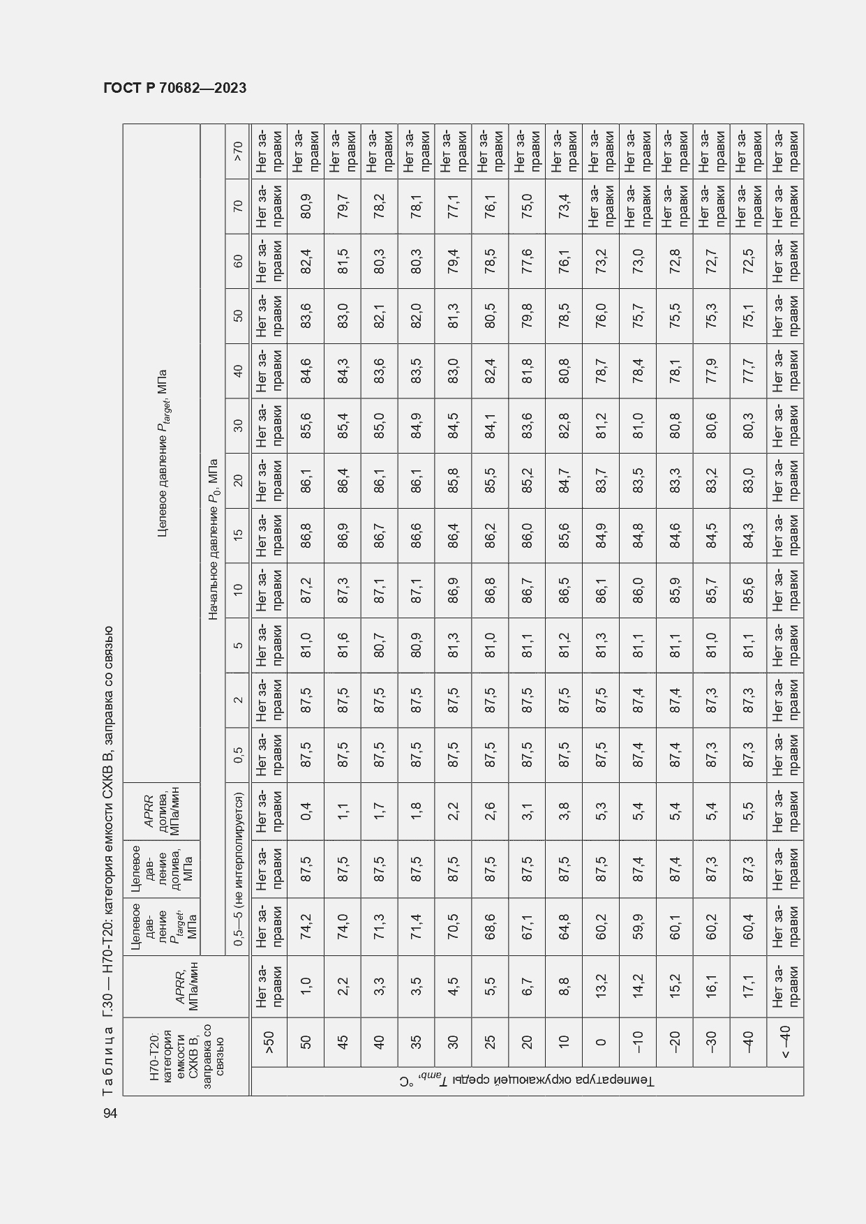 Страница 98 ГОСТ Р 70682-2023