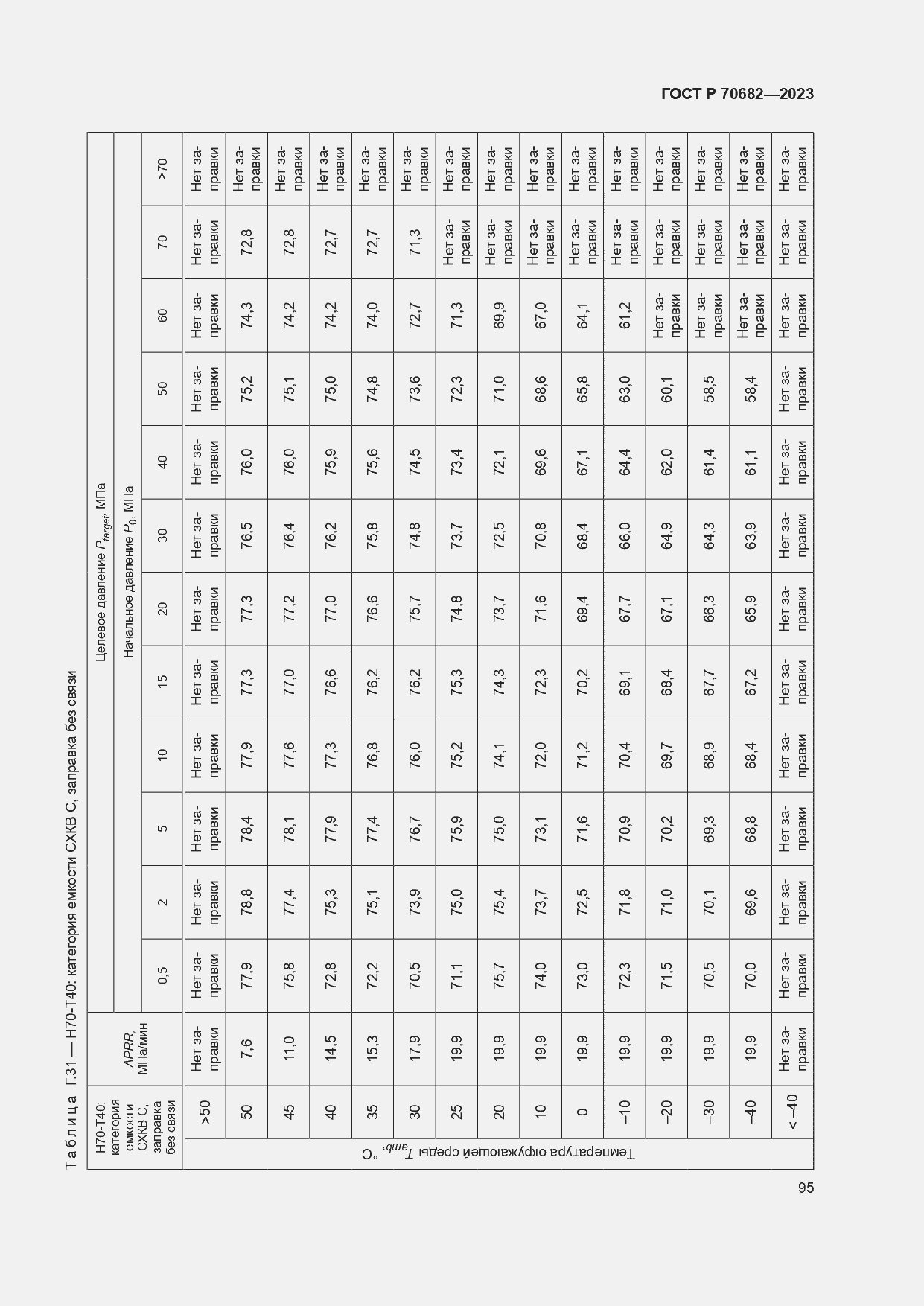 Страница 99 ГОСТ Р 70682-2023