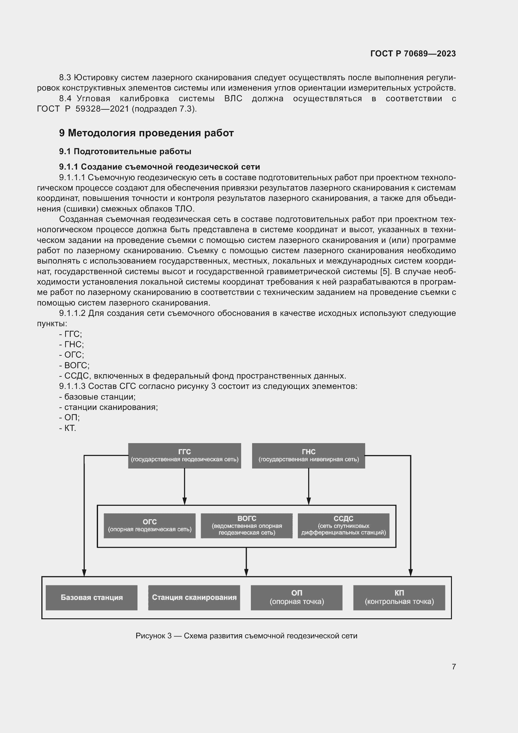 Страница 11 ГОСТ Р 70689-2023