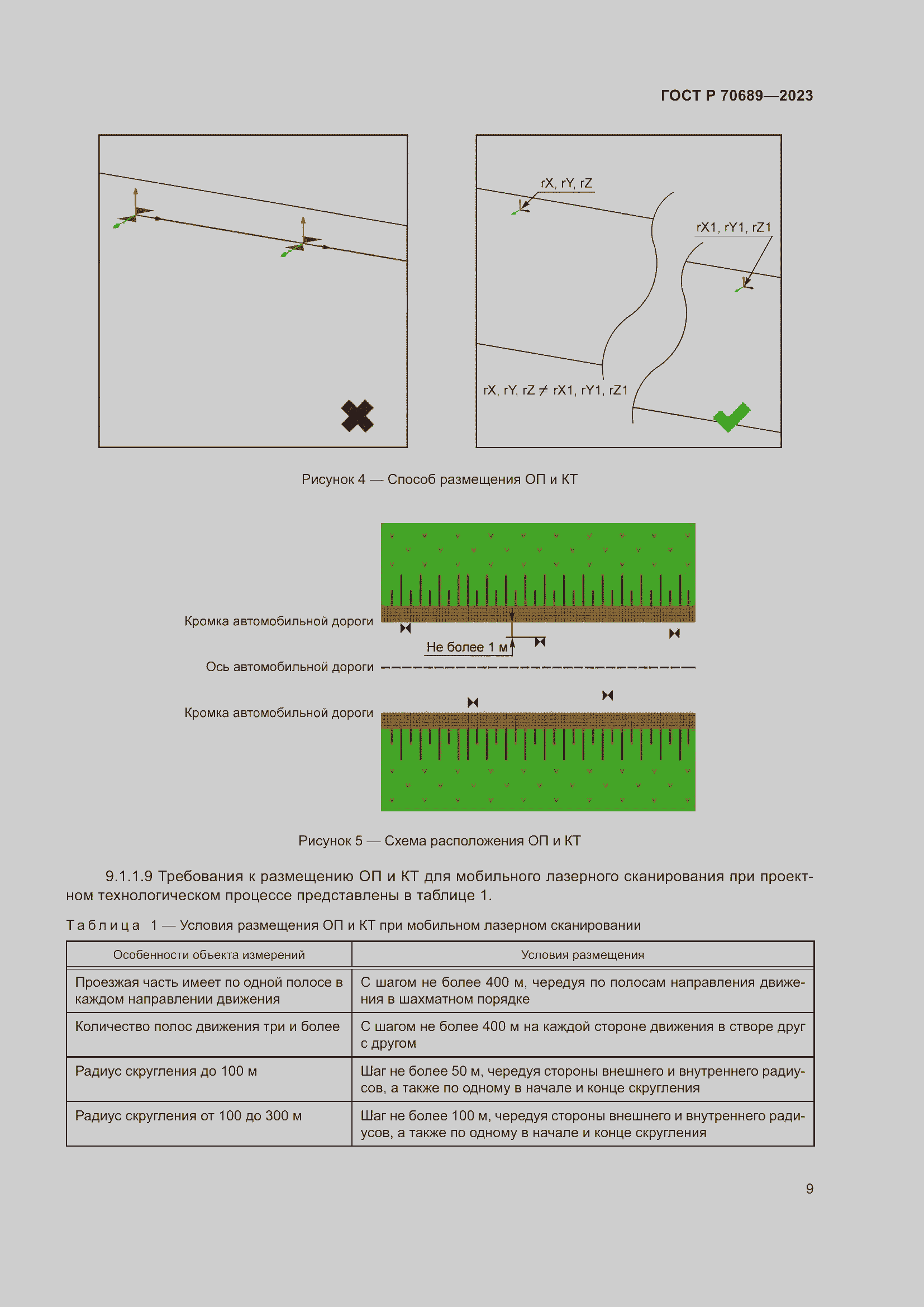 Страница 13 ГОСТ Р 70689-2023