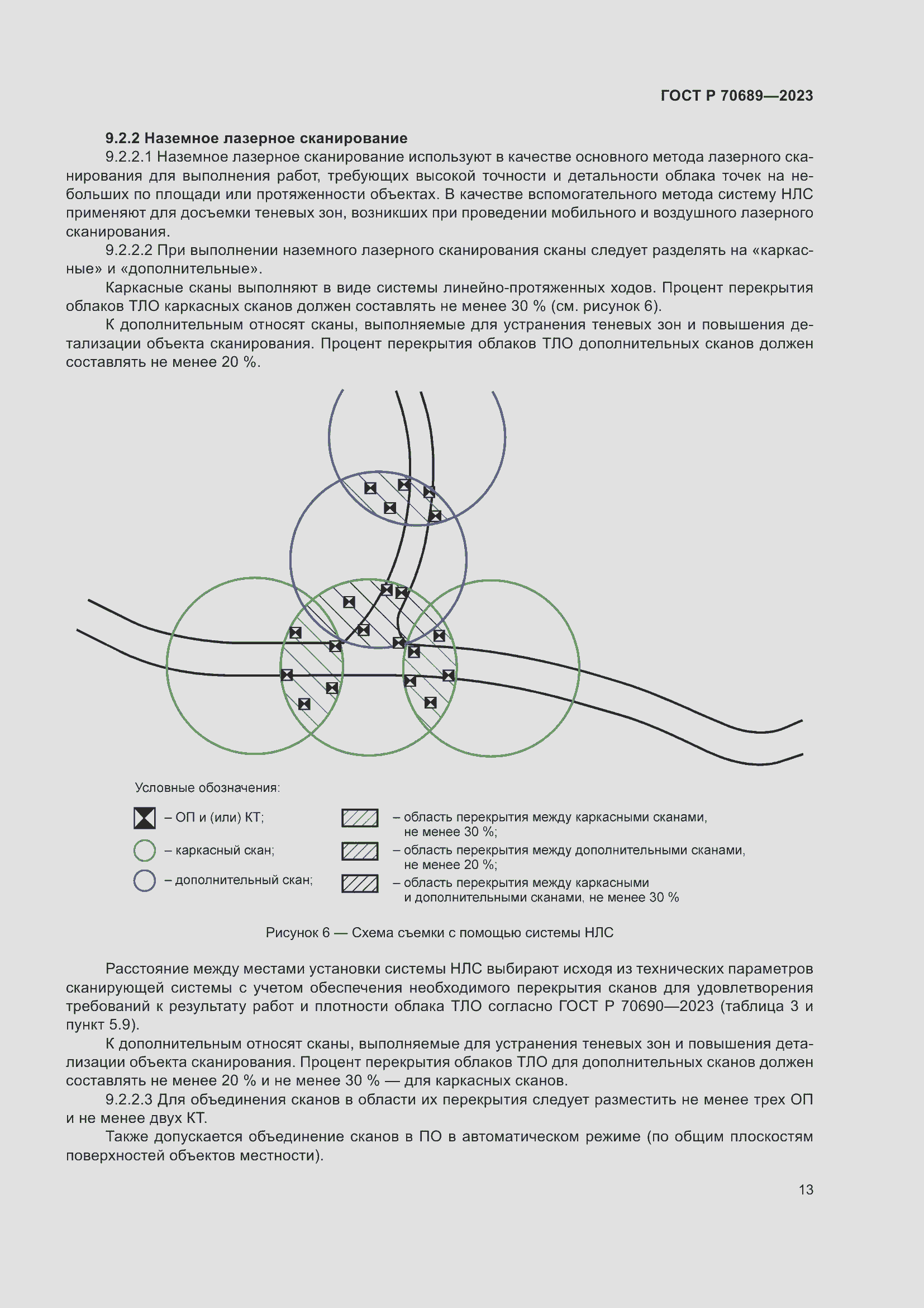 Страница 17 ГОСТ Р 70689-2023