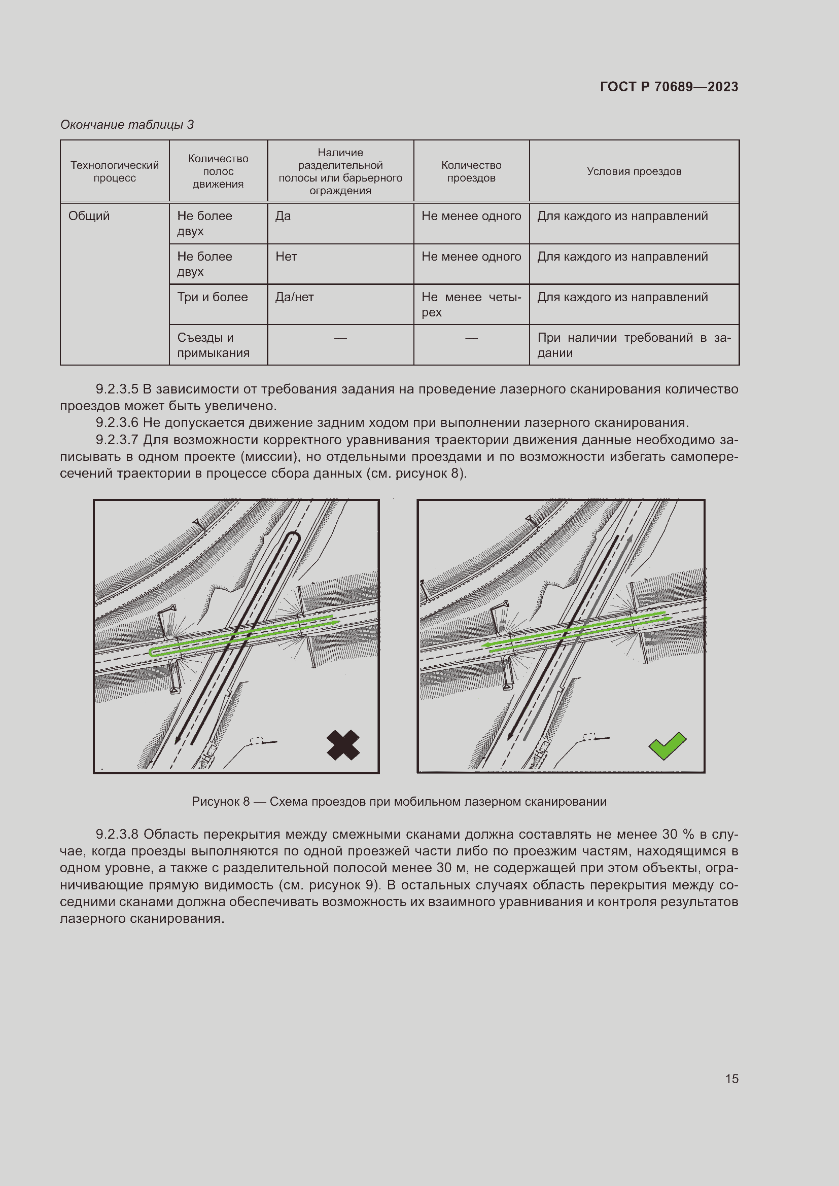 Страница 19 ГОСТ Р 70689-2023