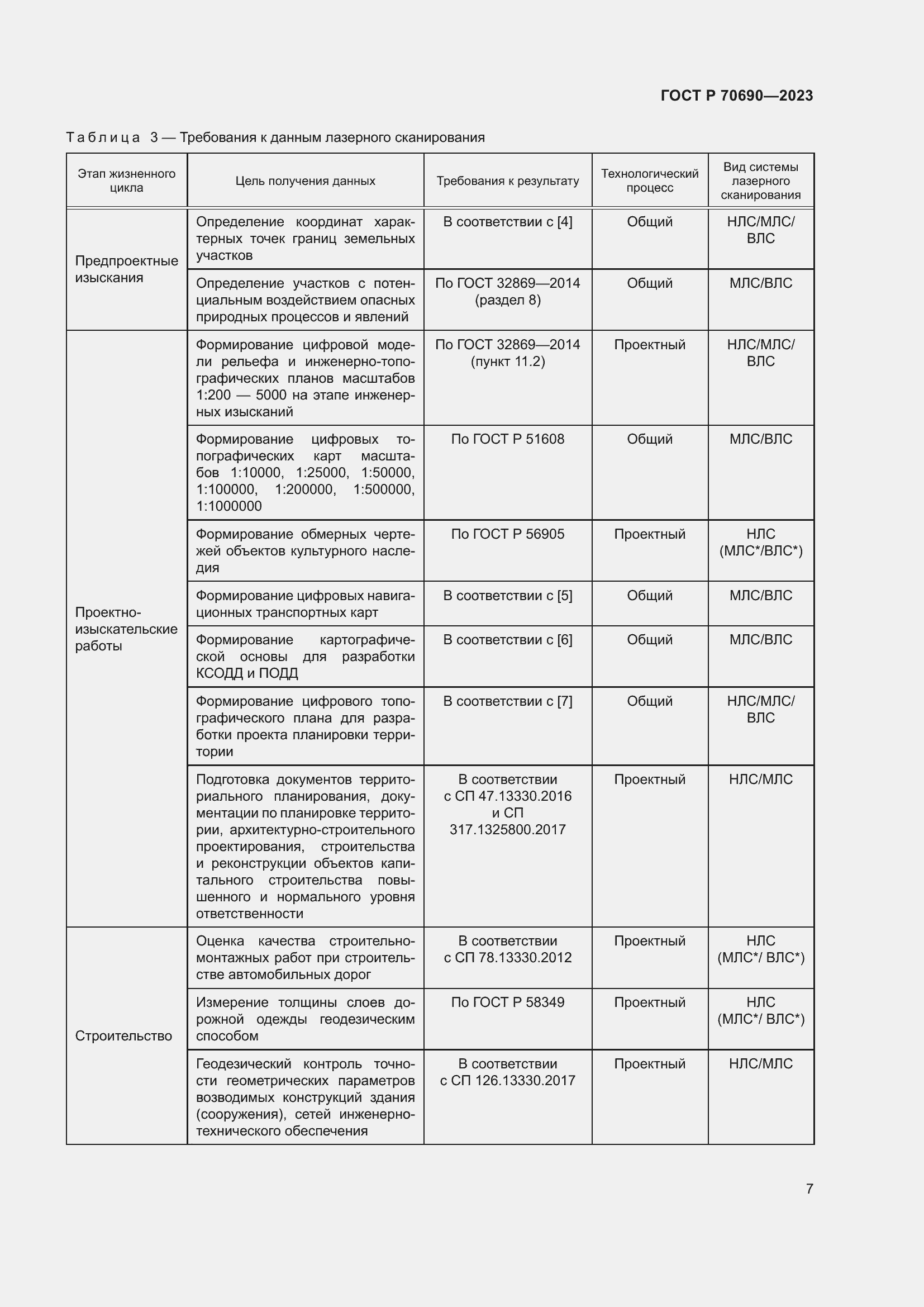 Страница 11 ГОСТ Р 70690-2023