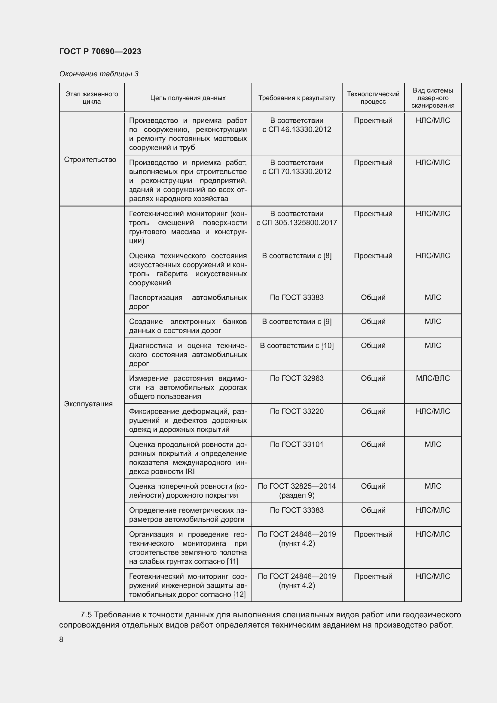 Страница 12 ГОСТ Р 70690-2023