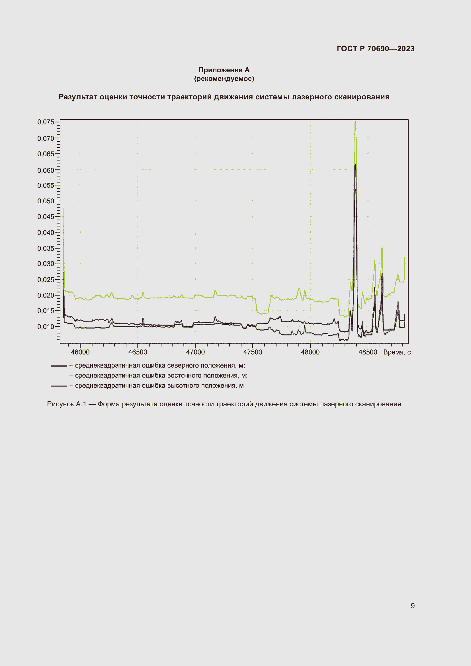 Страница 13 ГОСТ Р 70690-2023