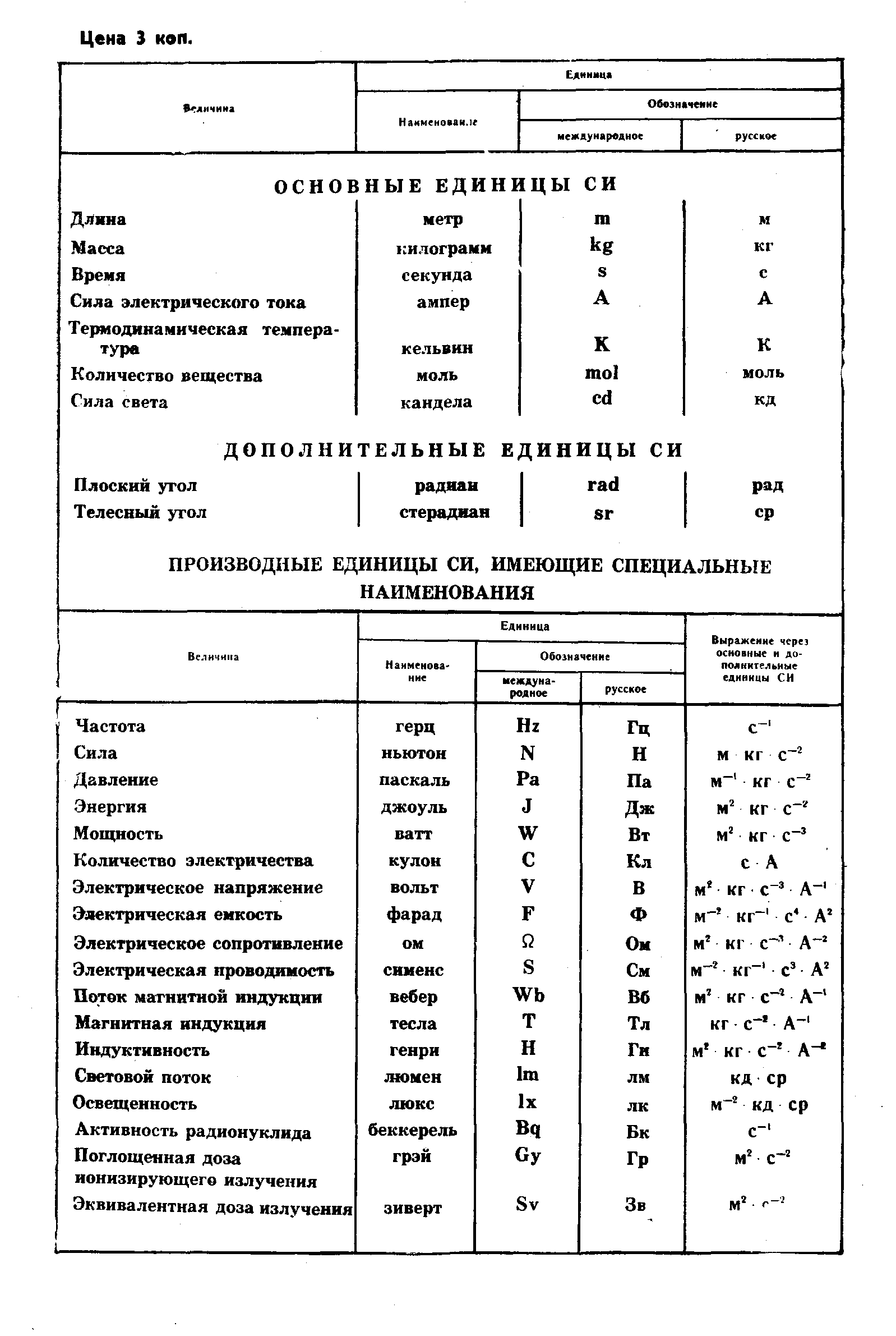 Страница 8 ГОСТ 4.227-83