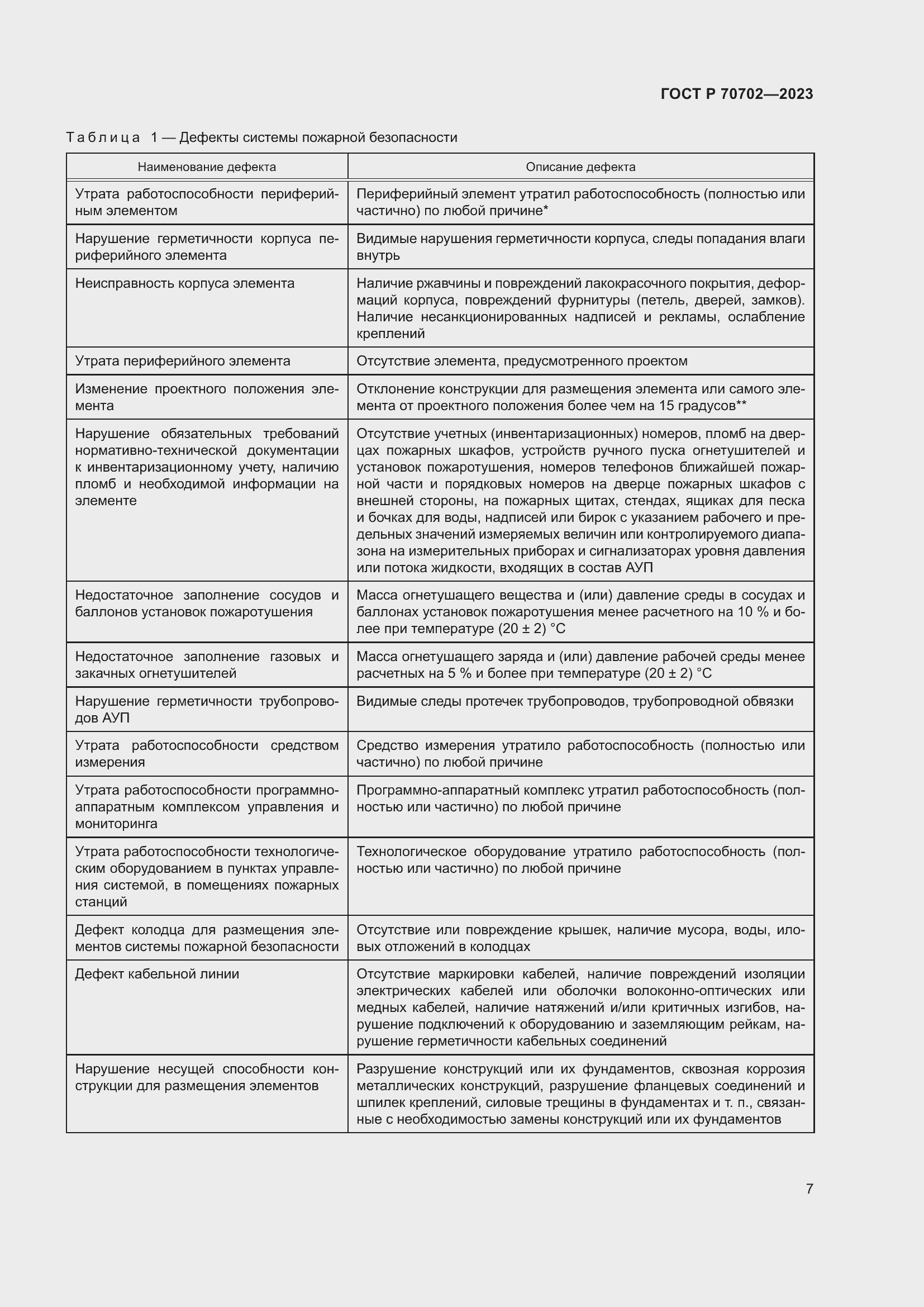 Страница 11 ГОСТ Р 70702-2023