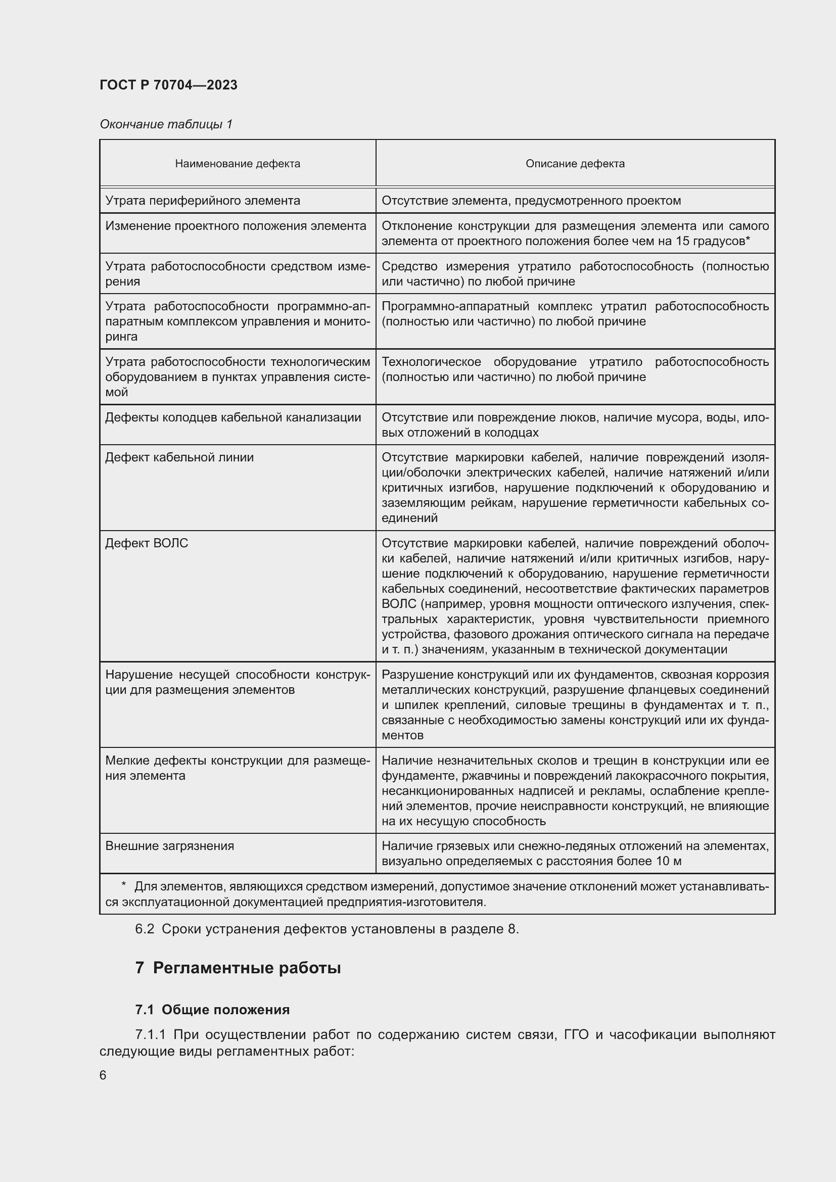 Страница 10 ГОСТ Р 70704-2023