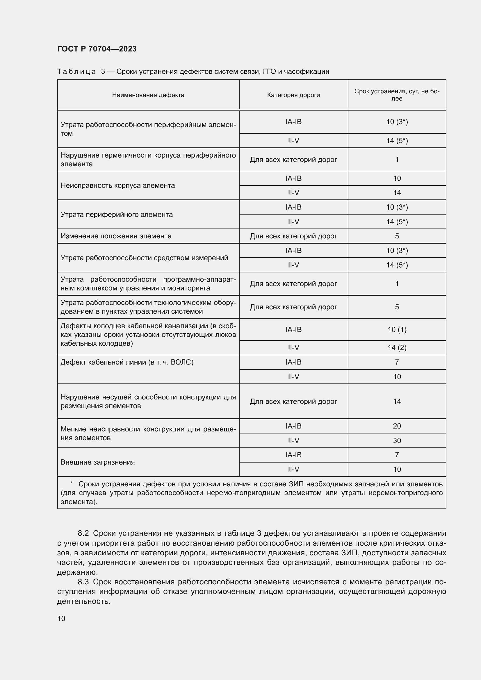 Страница 14 ГОСТ Р 70704-2023