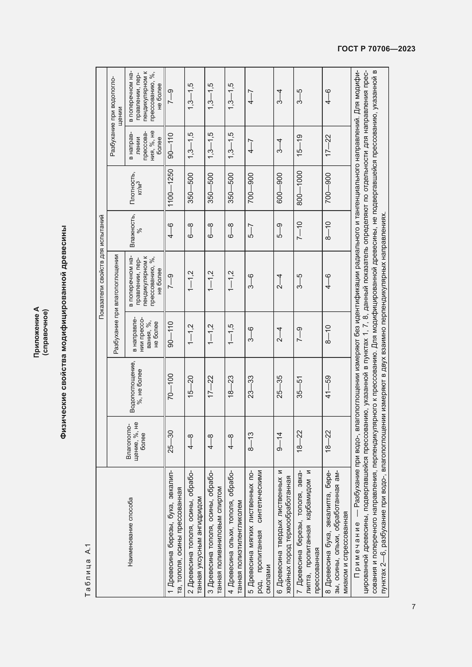 Страница 11 ГОСТ Р 70706-2023