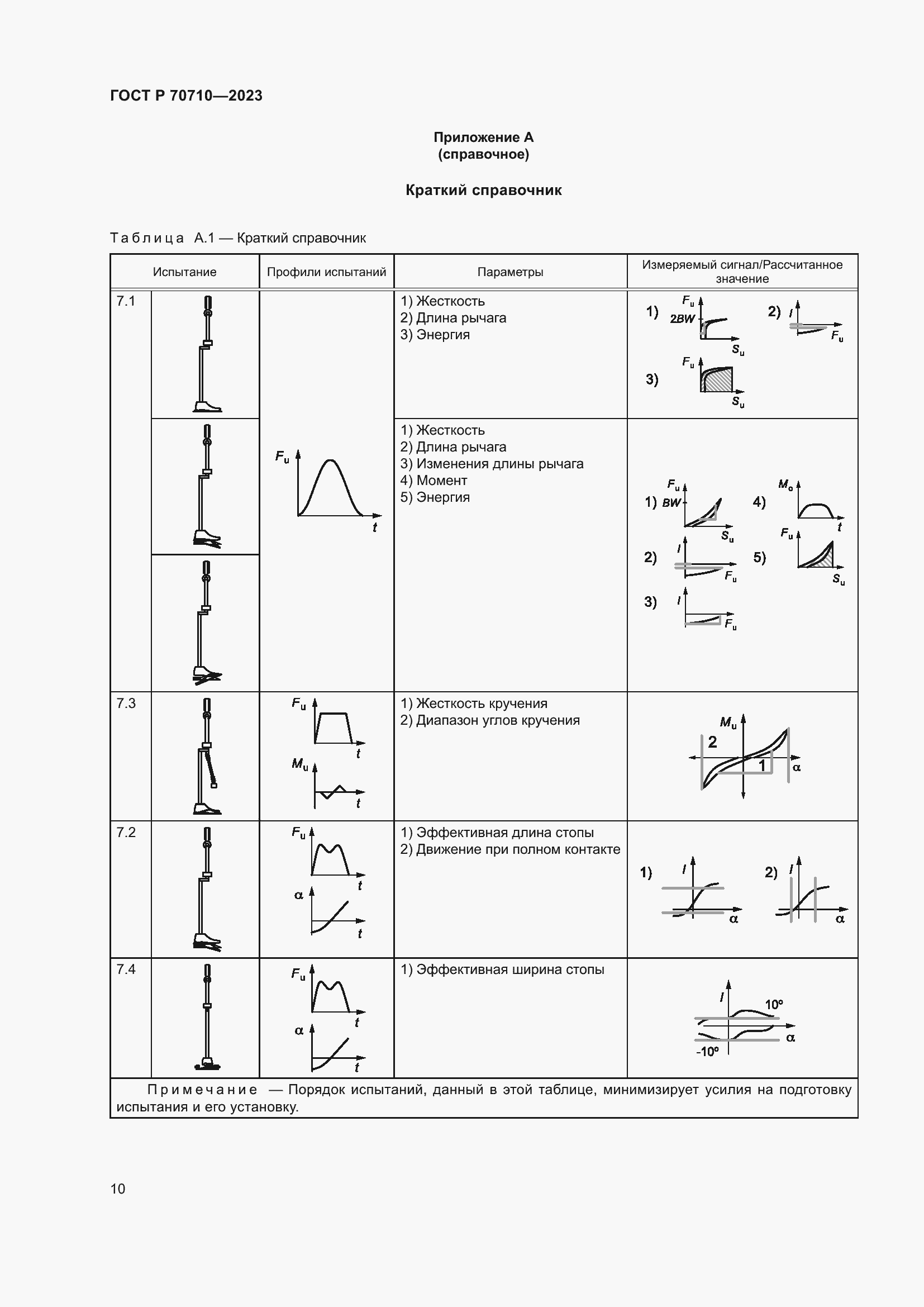 Страница 16 ГОСТ Р 70710-2023