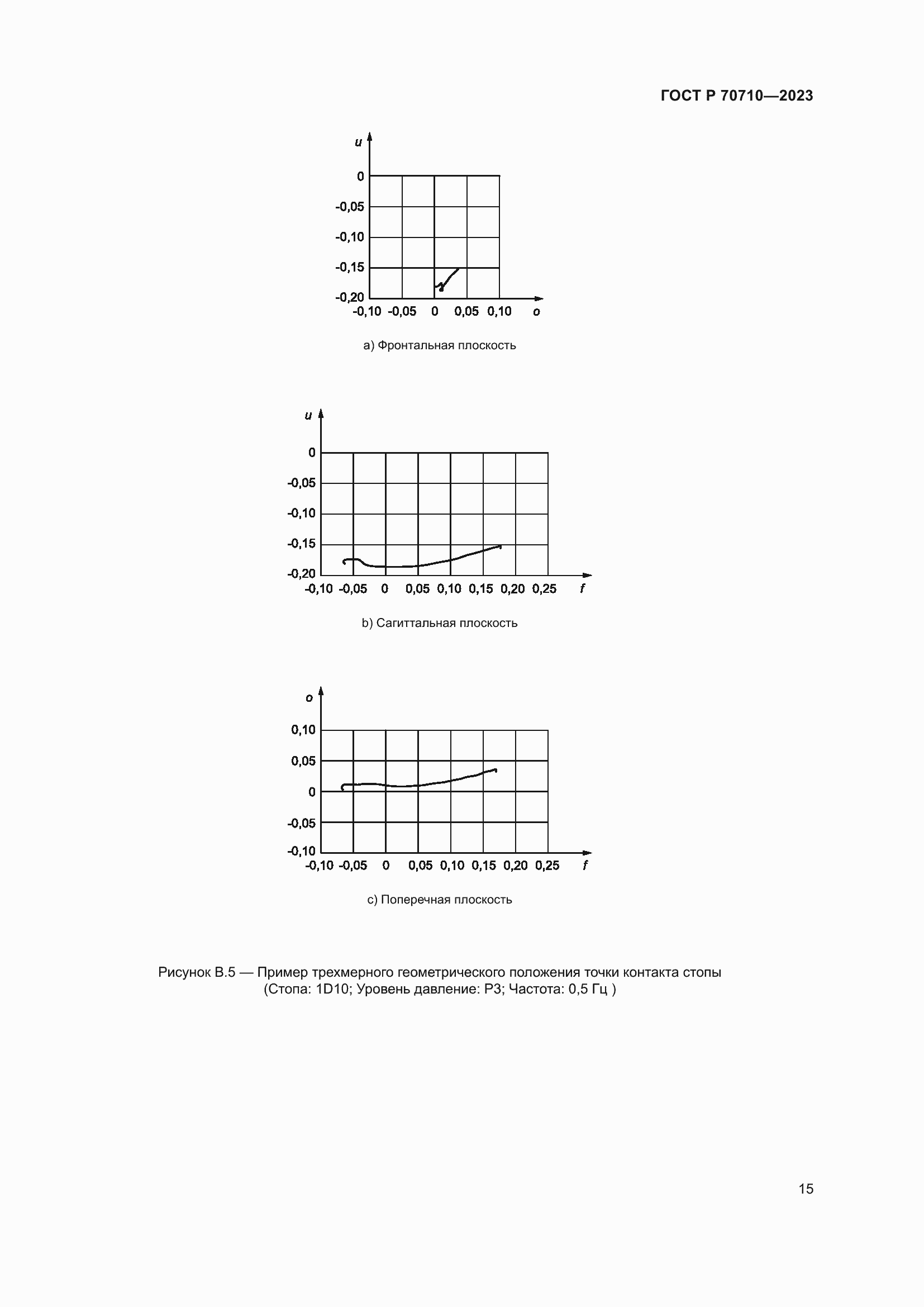 Страница 21 ГОСТ Р 70710-2023